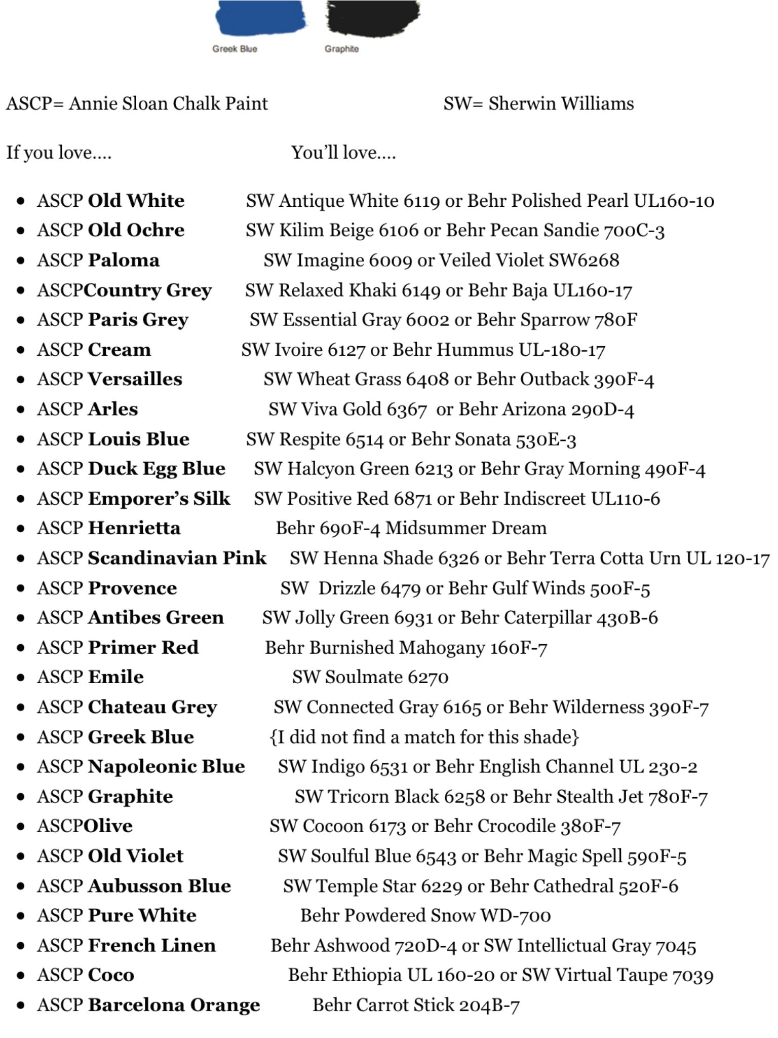 ann sloan chalk paint matching behr and sherwin williams colors comparable colors to save money