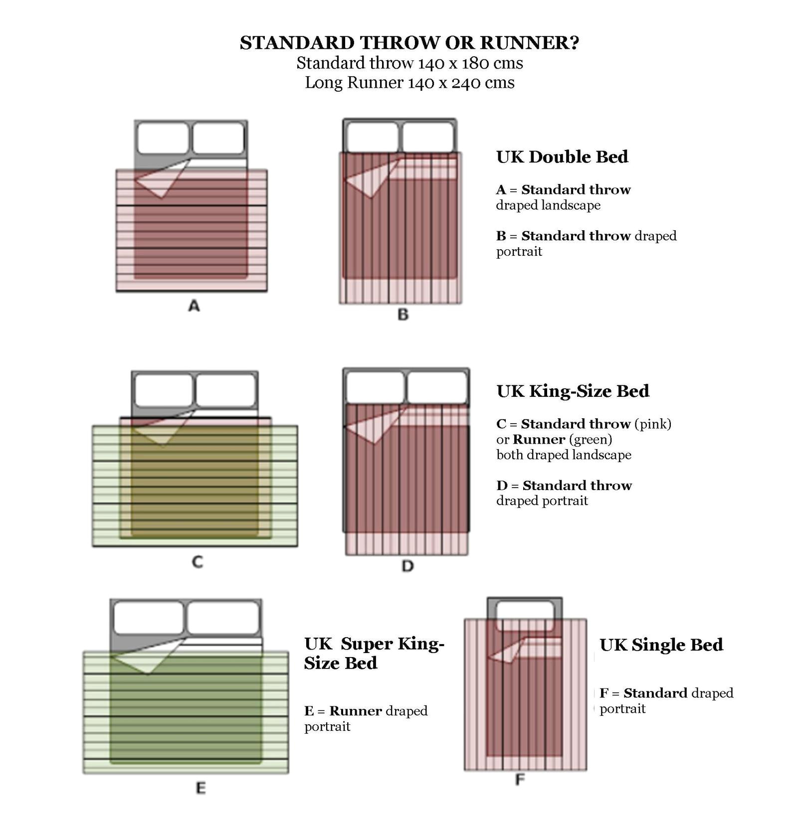 King Size Bed Dimensions Cm Throws Size Guide