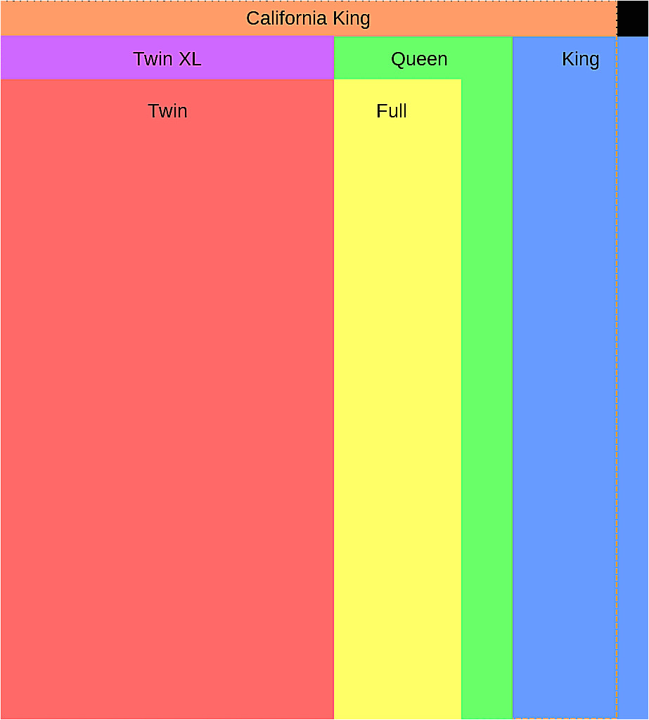 King Size Bed Dimensions In Inches Everything You Need to Know About today S Sheet Sizes