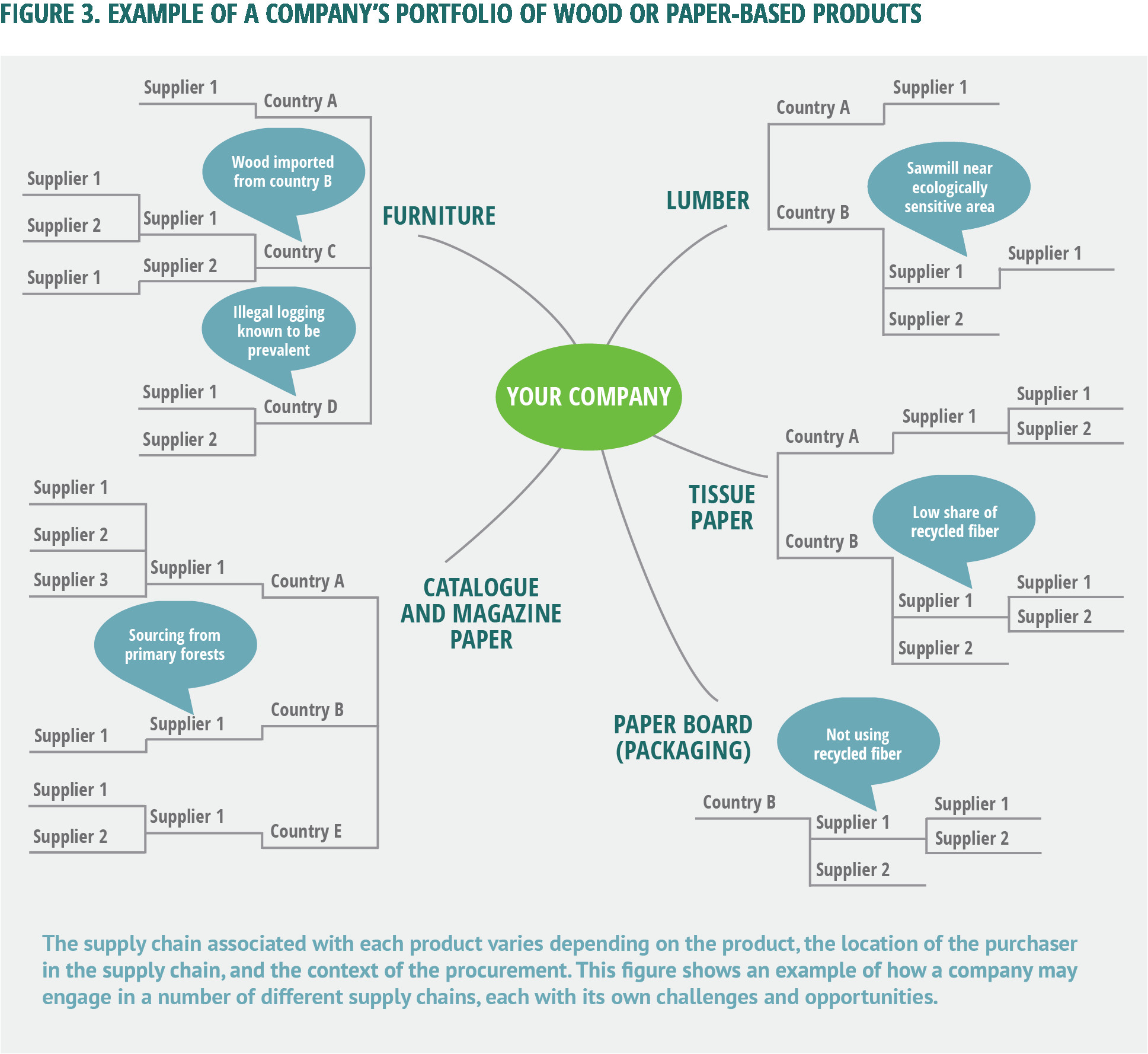 the inputs can be very different figure 3 example of a company s portfolio of wood or paper based products