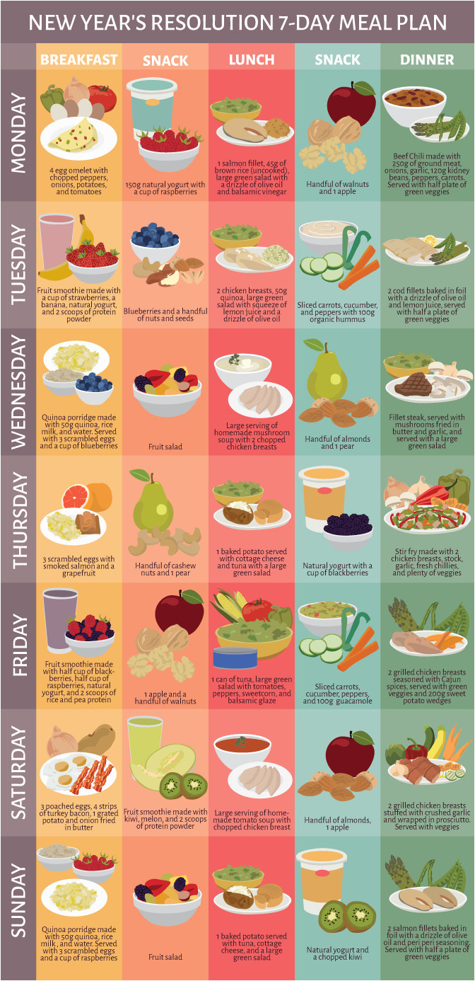 healthy seven day meal plan