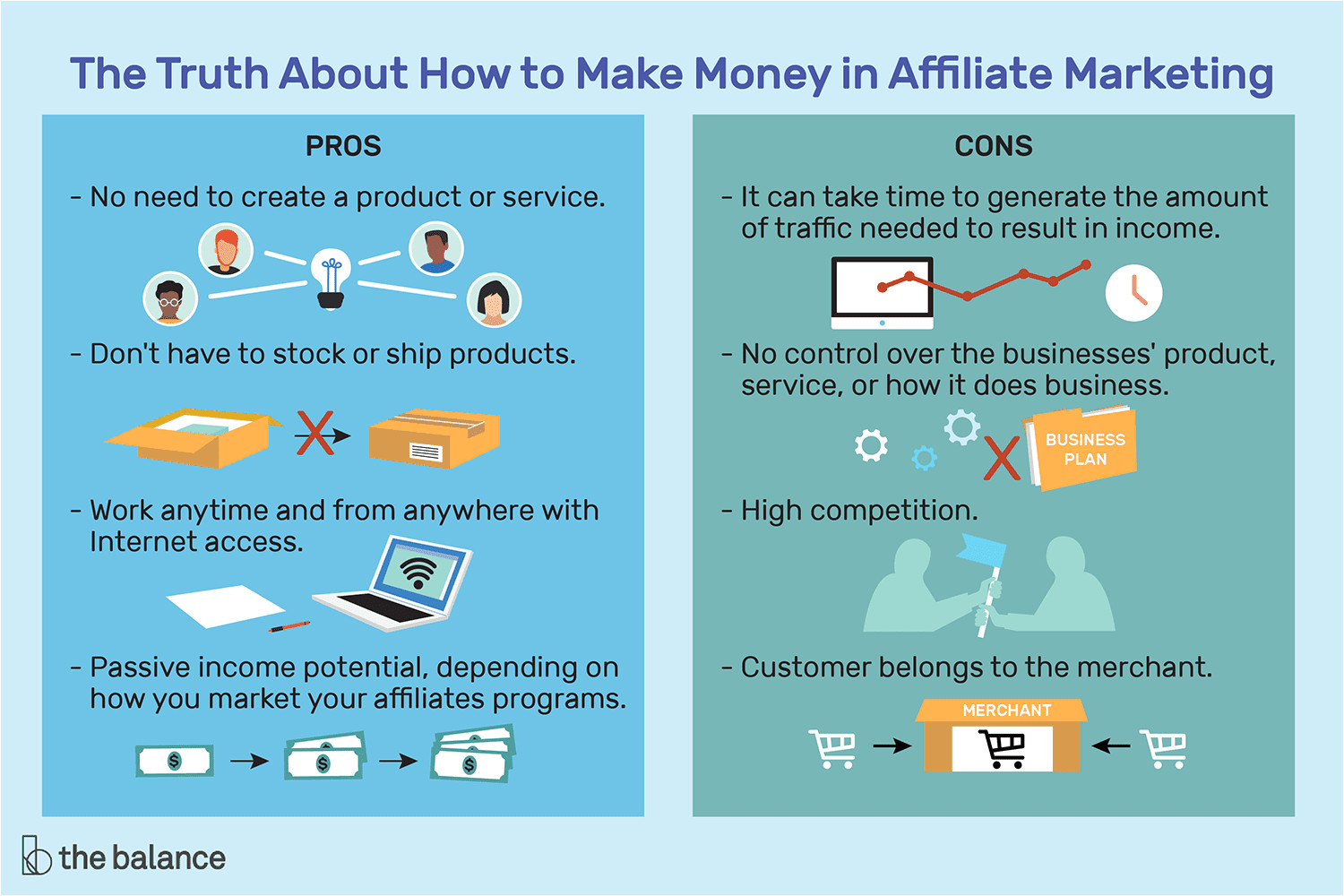 pros of affiliate marketing