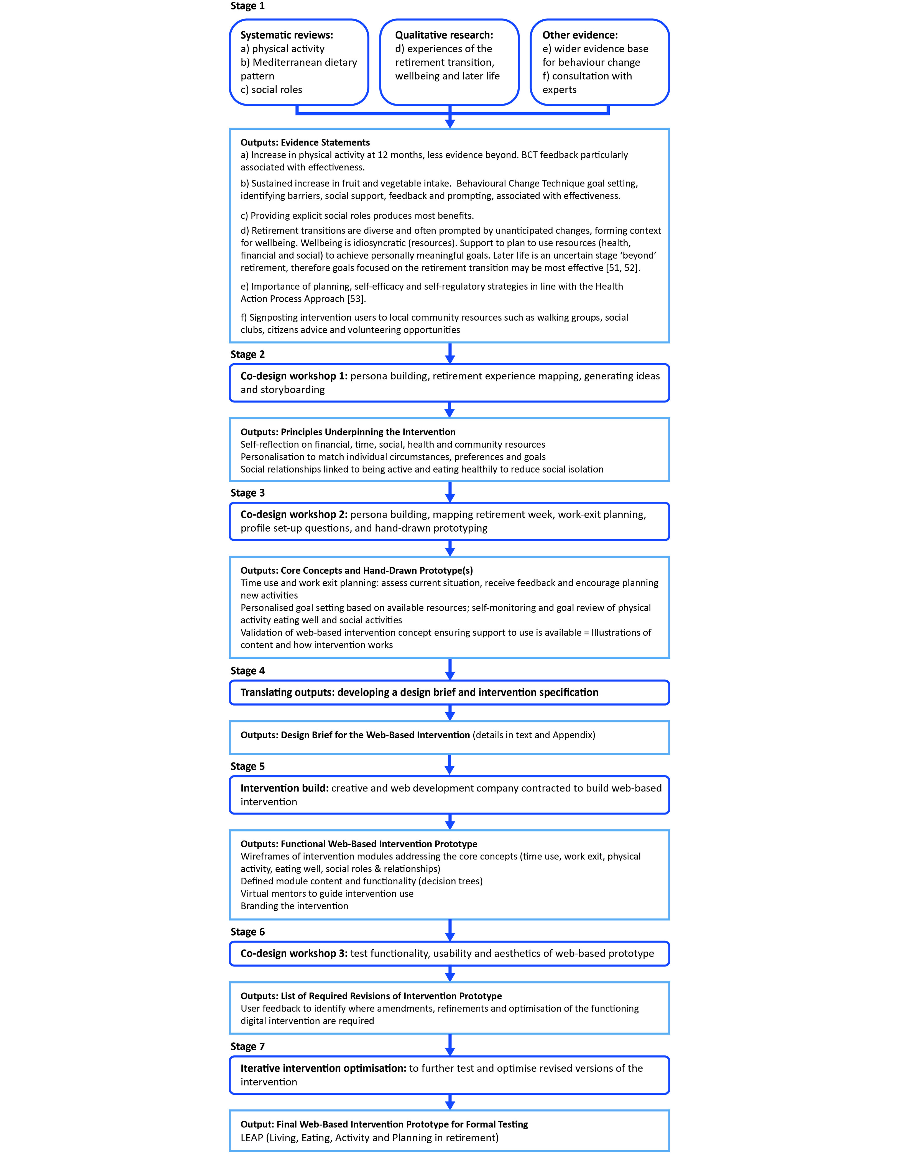 Living Well Spending Less Planner Review Jmir Integrating Evidence From Systematic Reviews Qualitative Living Well Spending Less Planner Review Jmir Integrating Evidence From Systematic Reviews Qualitative