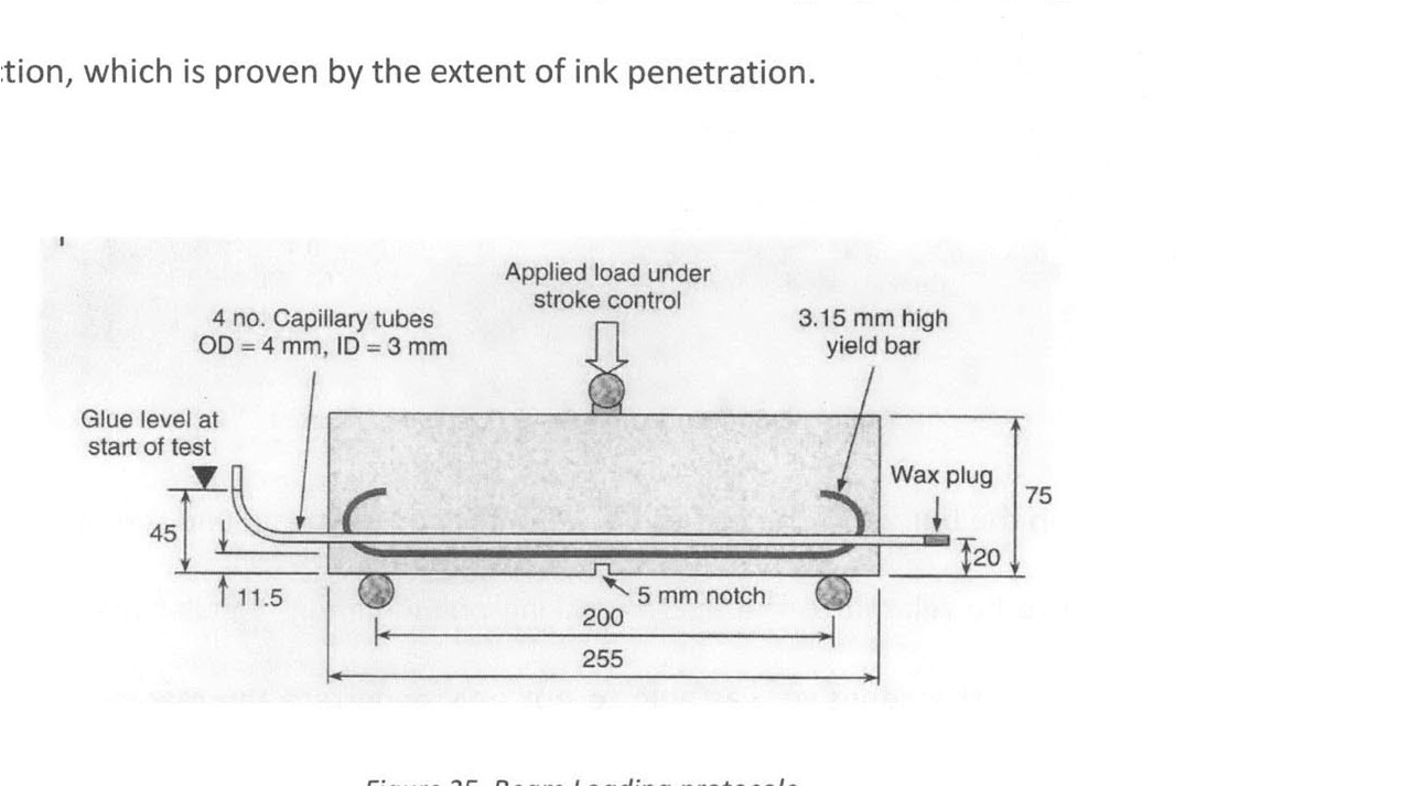 figure 25 beam loading protocole