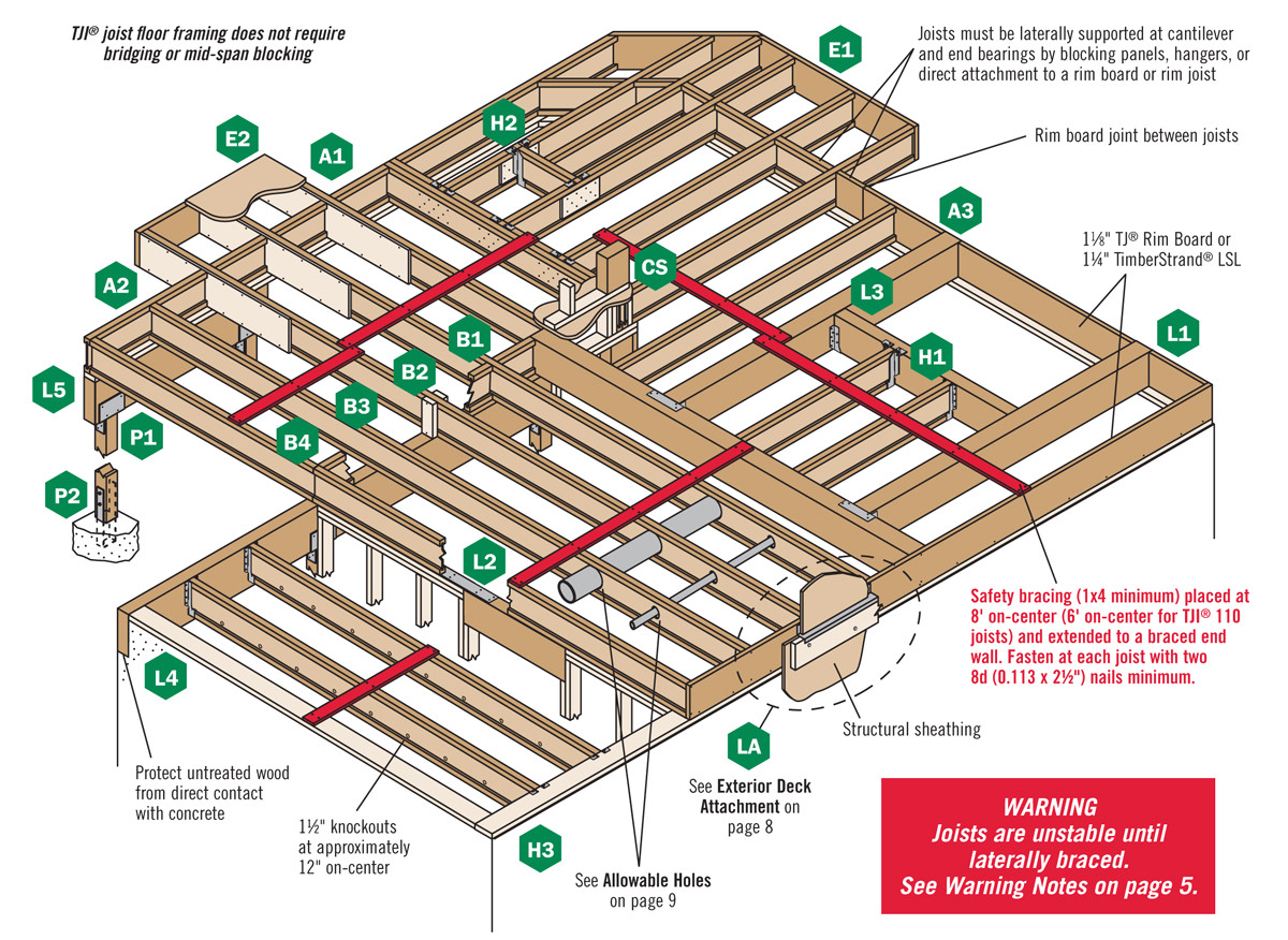 design information for tji 110 560 joists