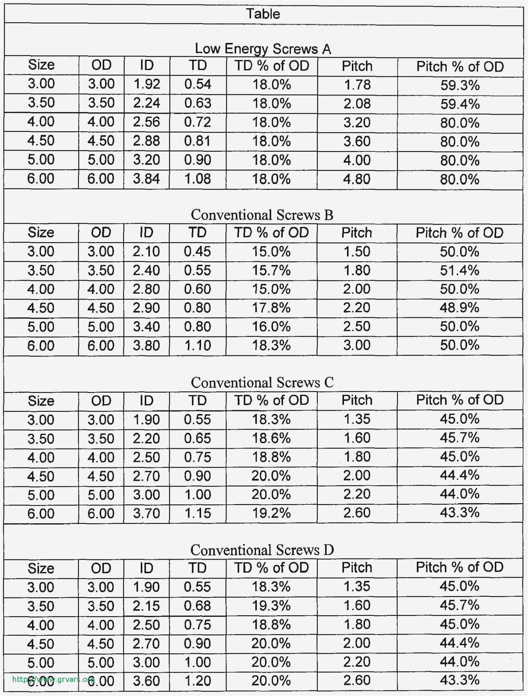 Floor Joist Span Chart