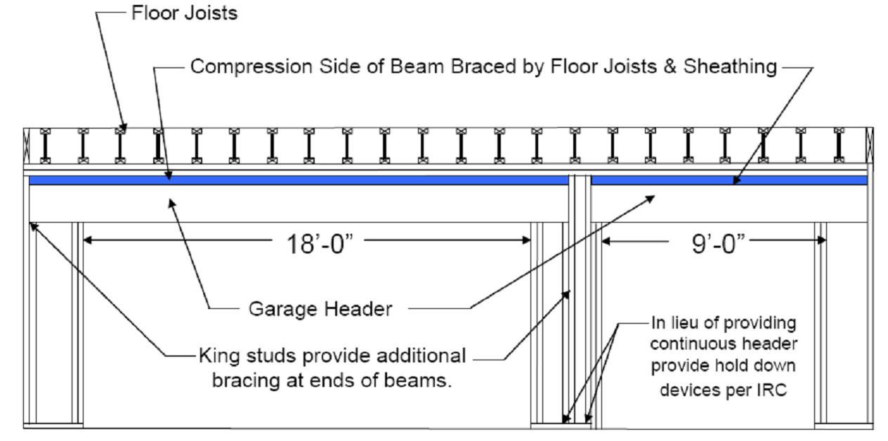 lvl flitch beam span table