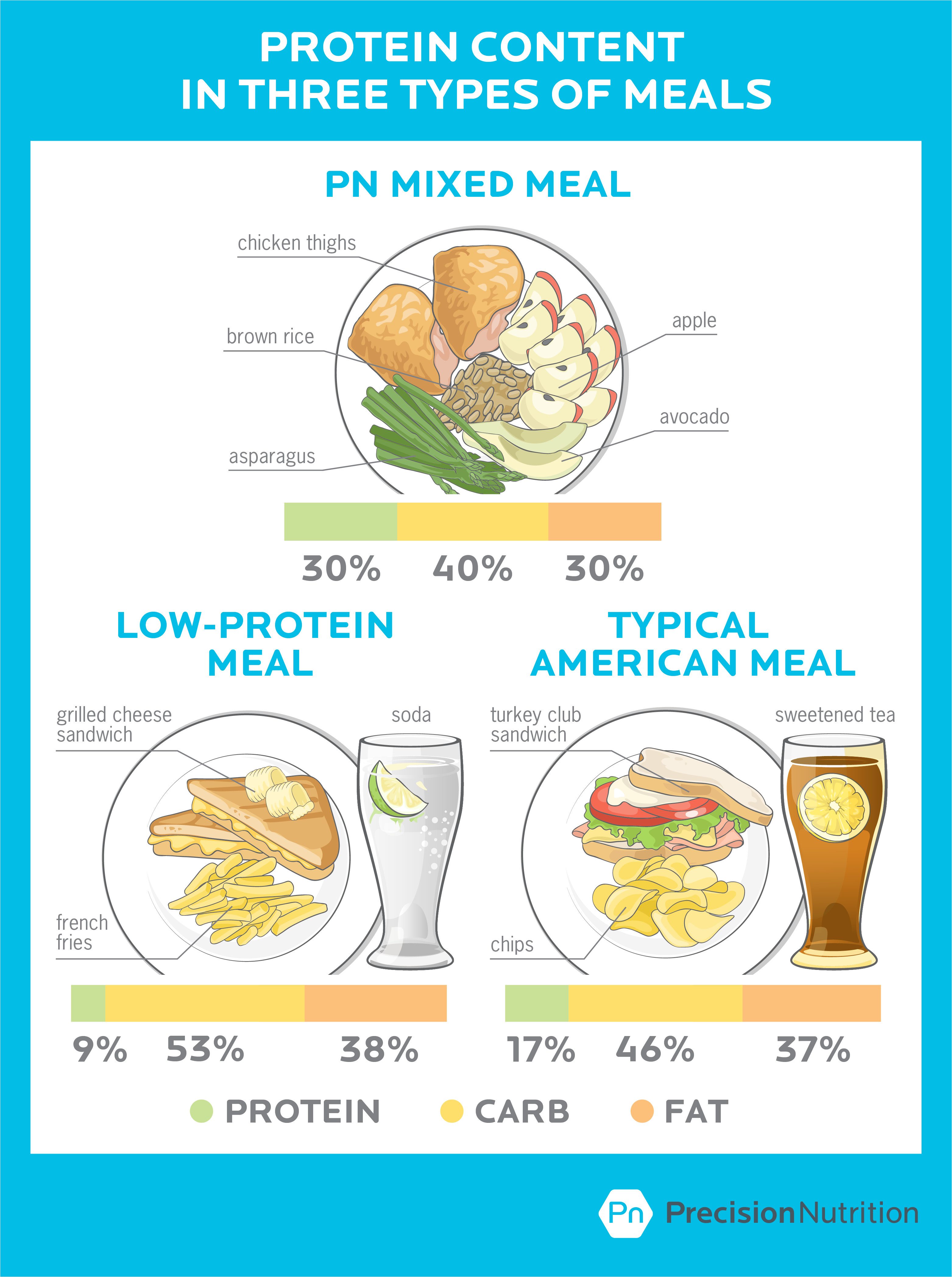 2016 08 pn low protein american meals 1 png