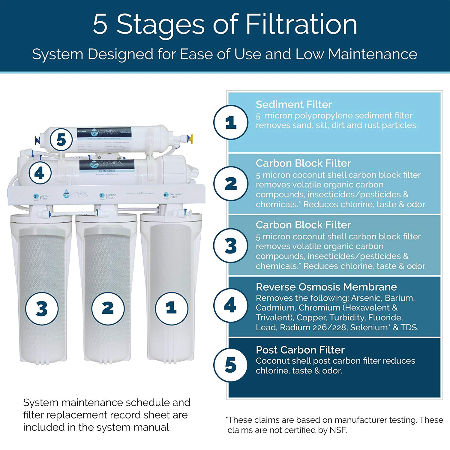 olympia water systems oros 50 5 stage reverse osmosis water filtration system with 50gpd membrane nsf certified amazon com