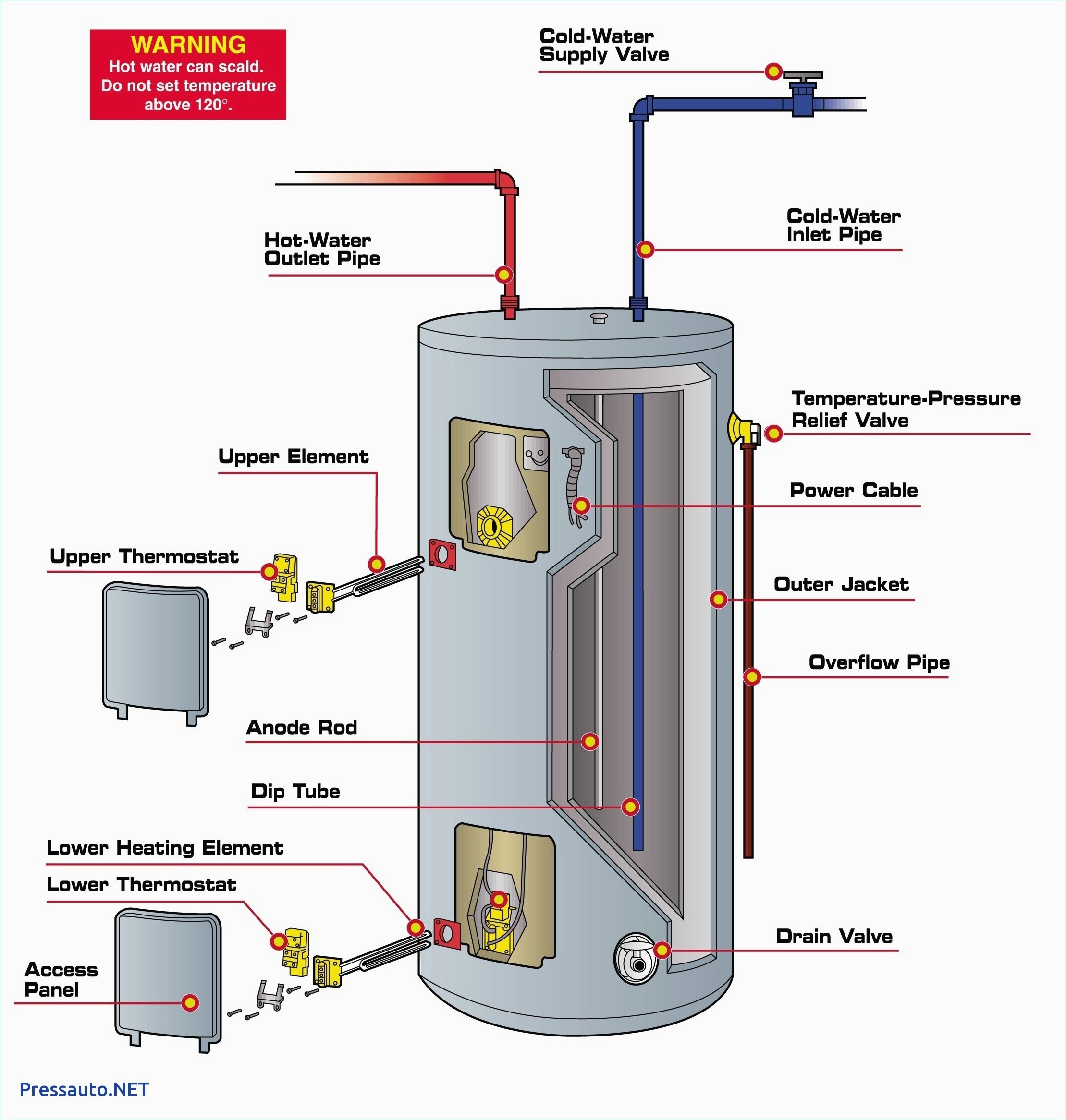 diagram of a hot water boiler wiring diagram experts electric hot water heater diagram hot water