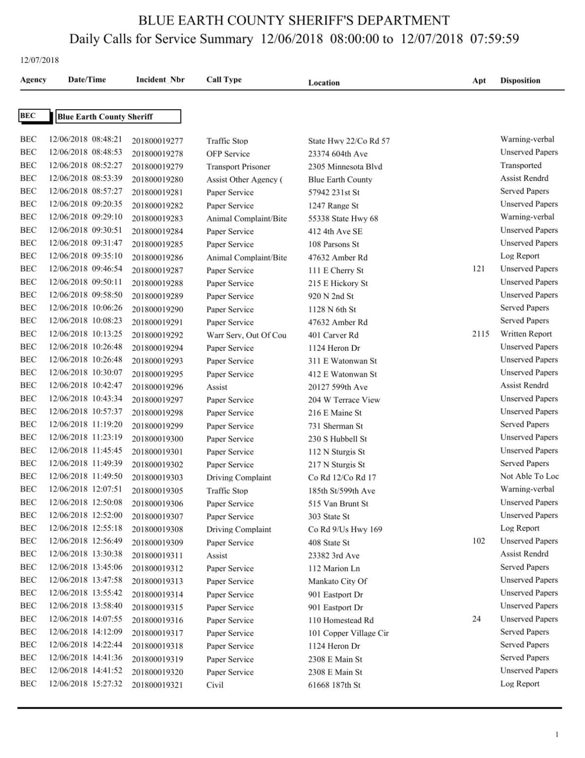 Owatonna Heating and Cooling Blue Earth County Sheriff Log Dec 6 7 2018 Police Logs