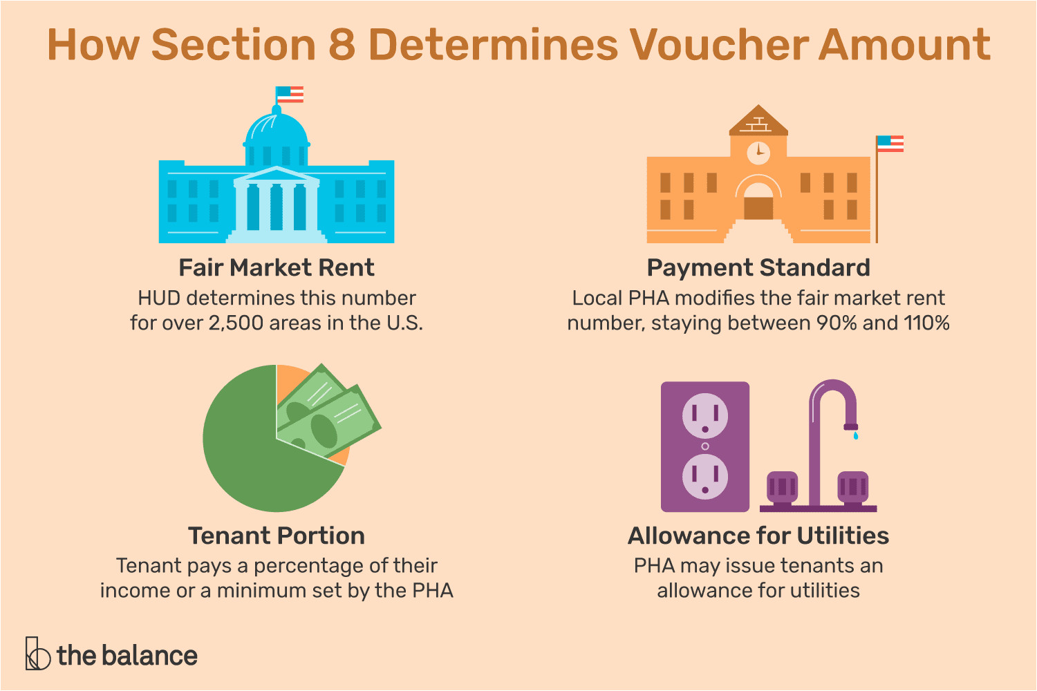 how much will section 8 pay landlords 2124978 v2 5bc4bfd8c9e77c00528fe1f6 png