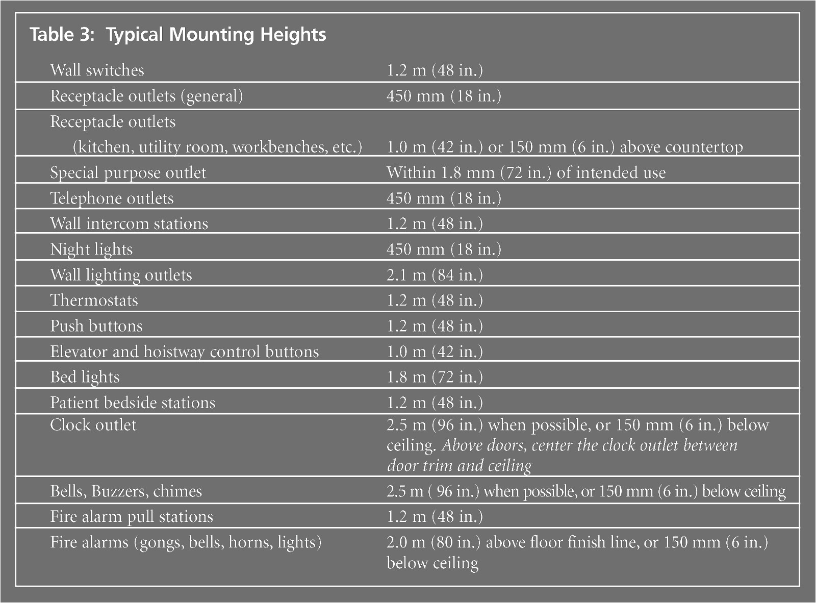 mounting height calculator beautiful related post