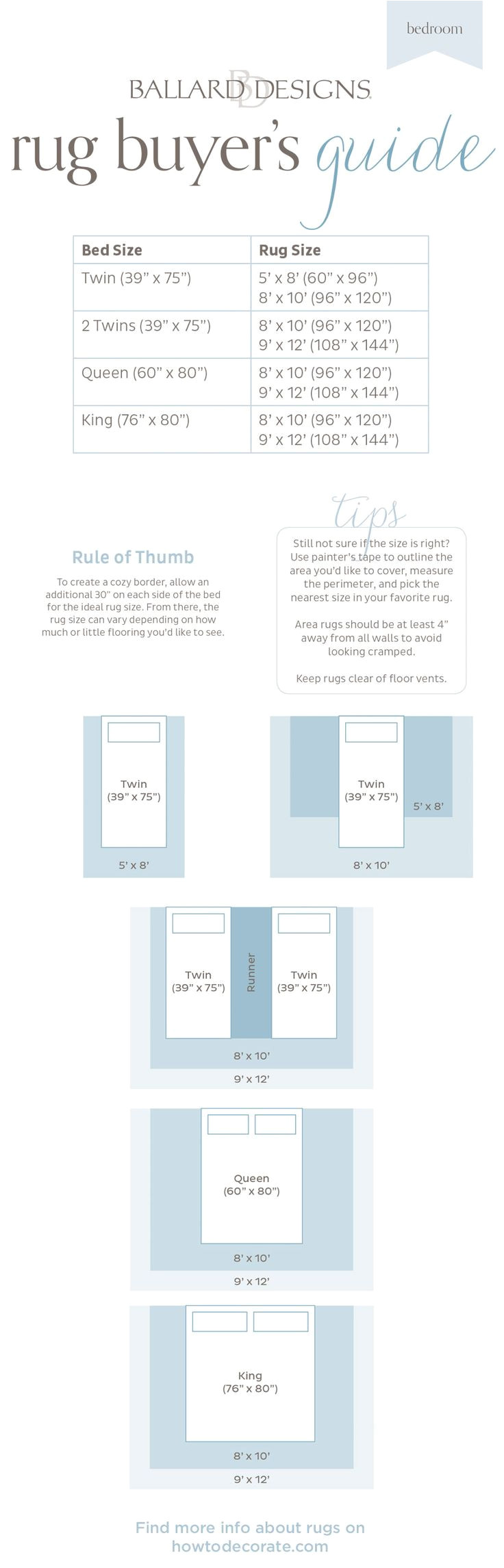 guide to choosing a rug size rug placement bedroomarea