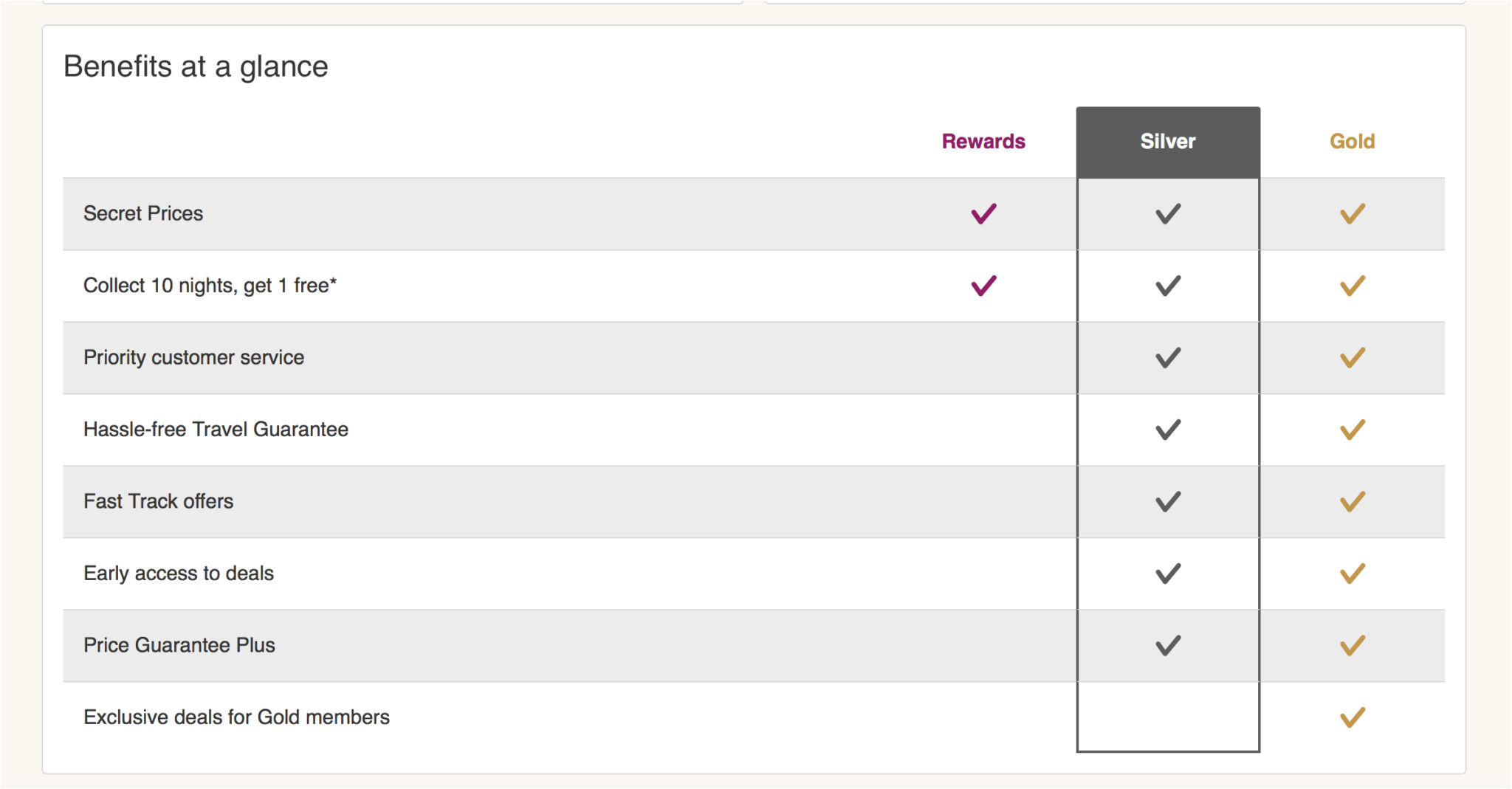 hotels com rewards tier benefits