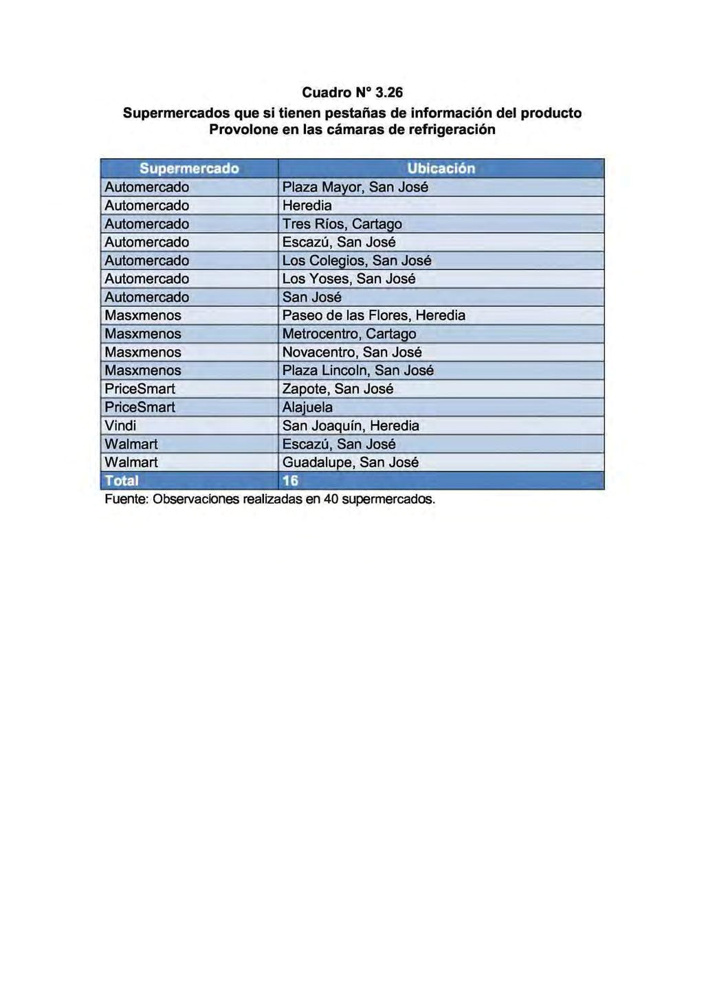 cuadro n 3 26 supermercados que si tienen pestaa as de informacia n del producto provolone en las camaras