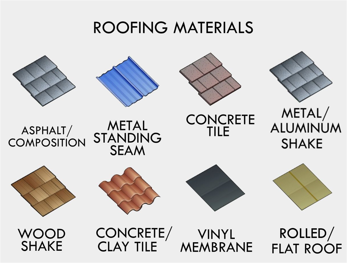 http www carolina renovations com types of roofing materials