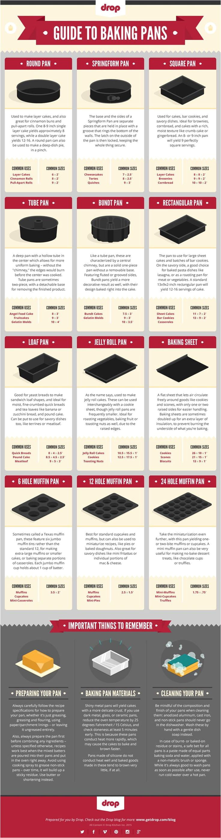 16 indispensable baking charts you needed yesterday