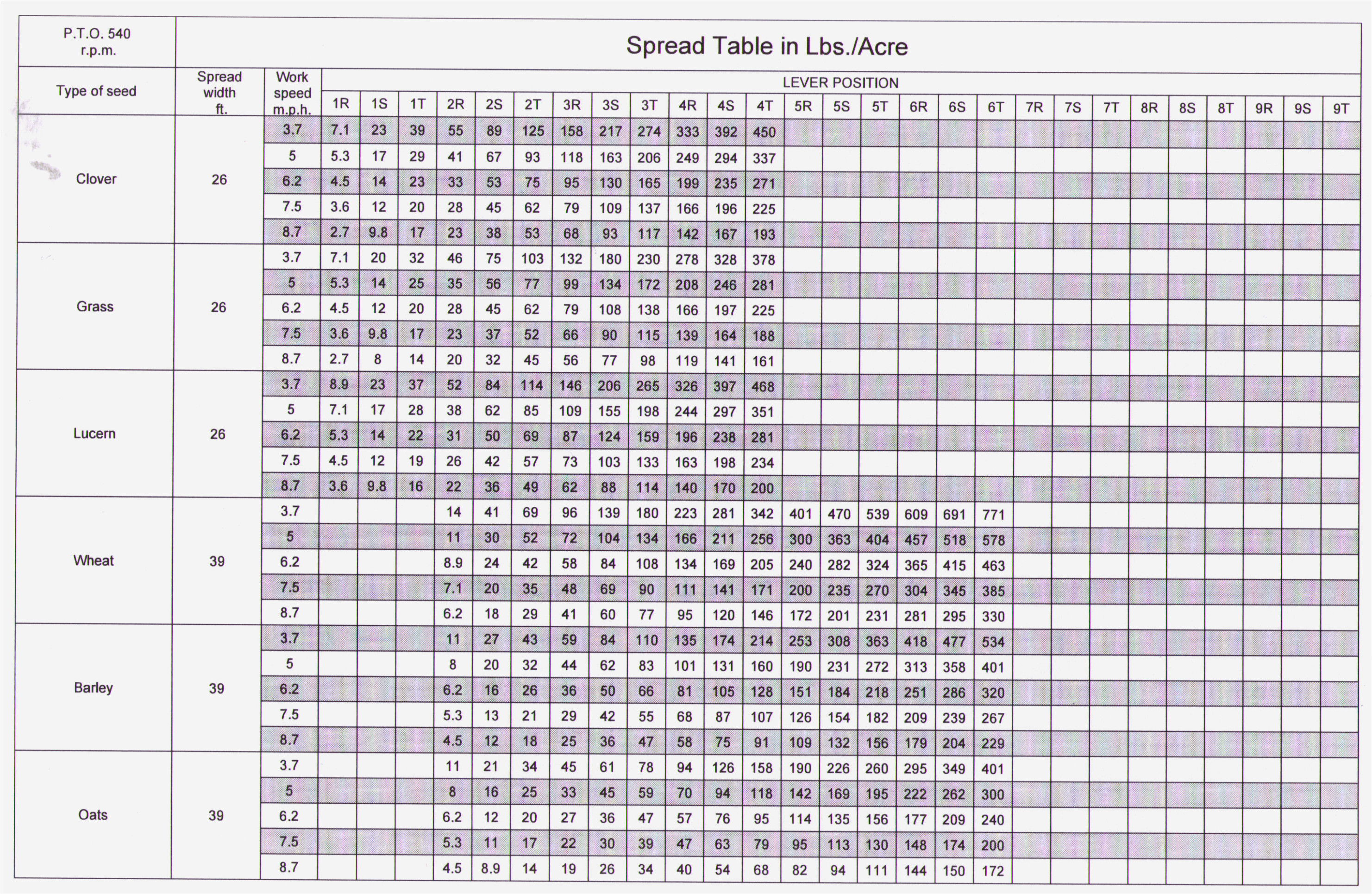 hop tractor mounted pto fertilizer spreaders scotts rotary spreader settings chart jpg 2963x1930 conversion chart scotts