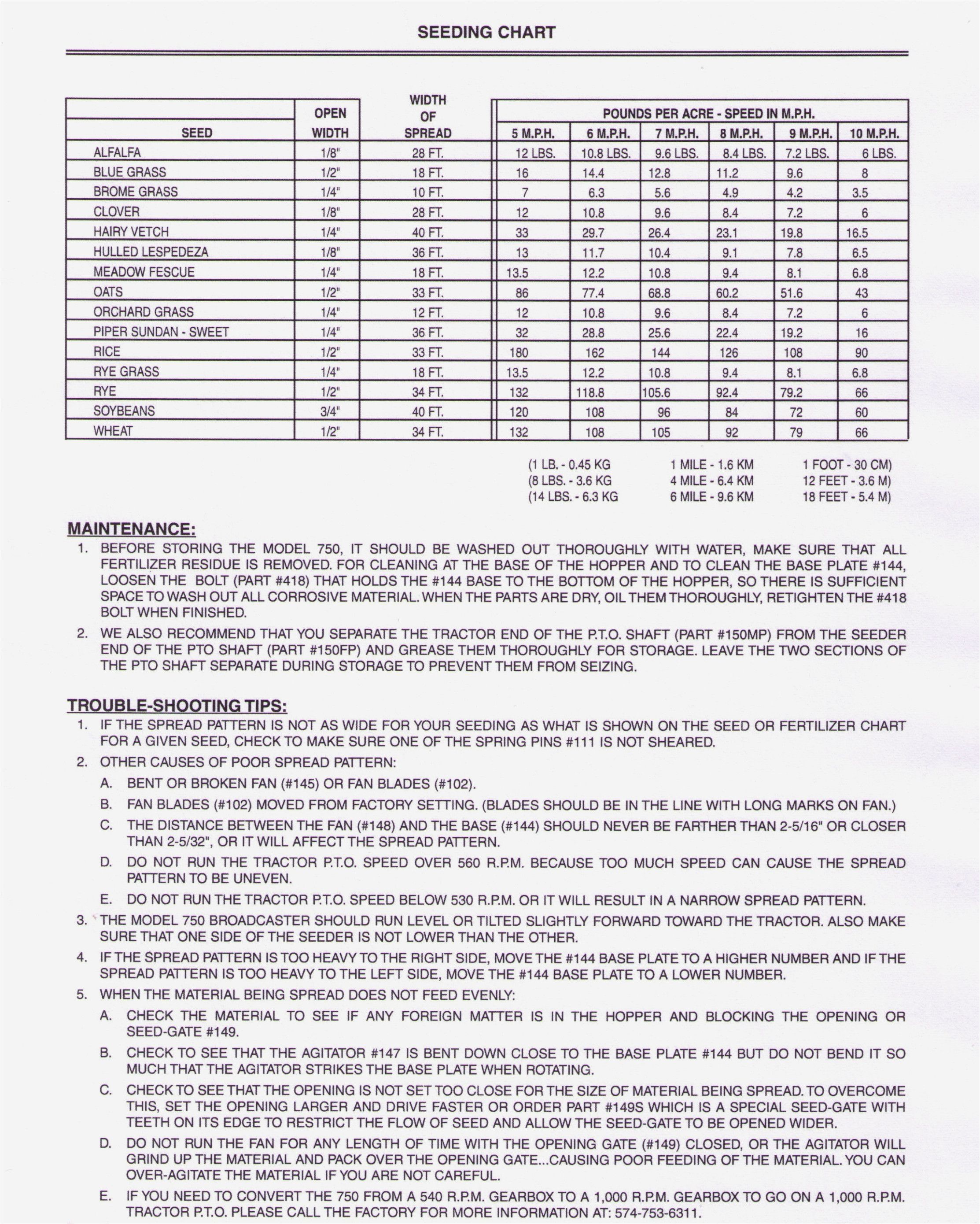 scotts-broadcast-spreader-conversion-to-drop-spreader-scotts-spreader-settings-chart