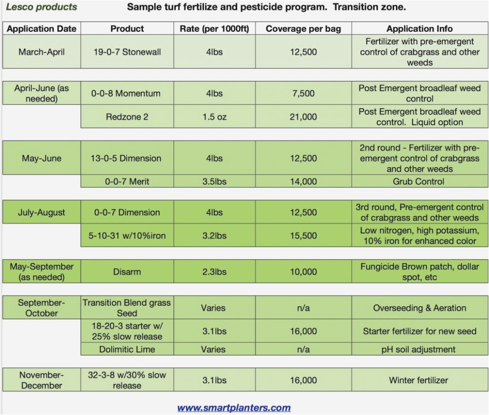 lesco spreader settings chart mira startflyjobs the chart jpg 993x844 scotts broadcast spreader settings chart
