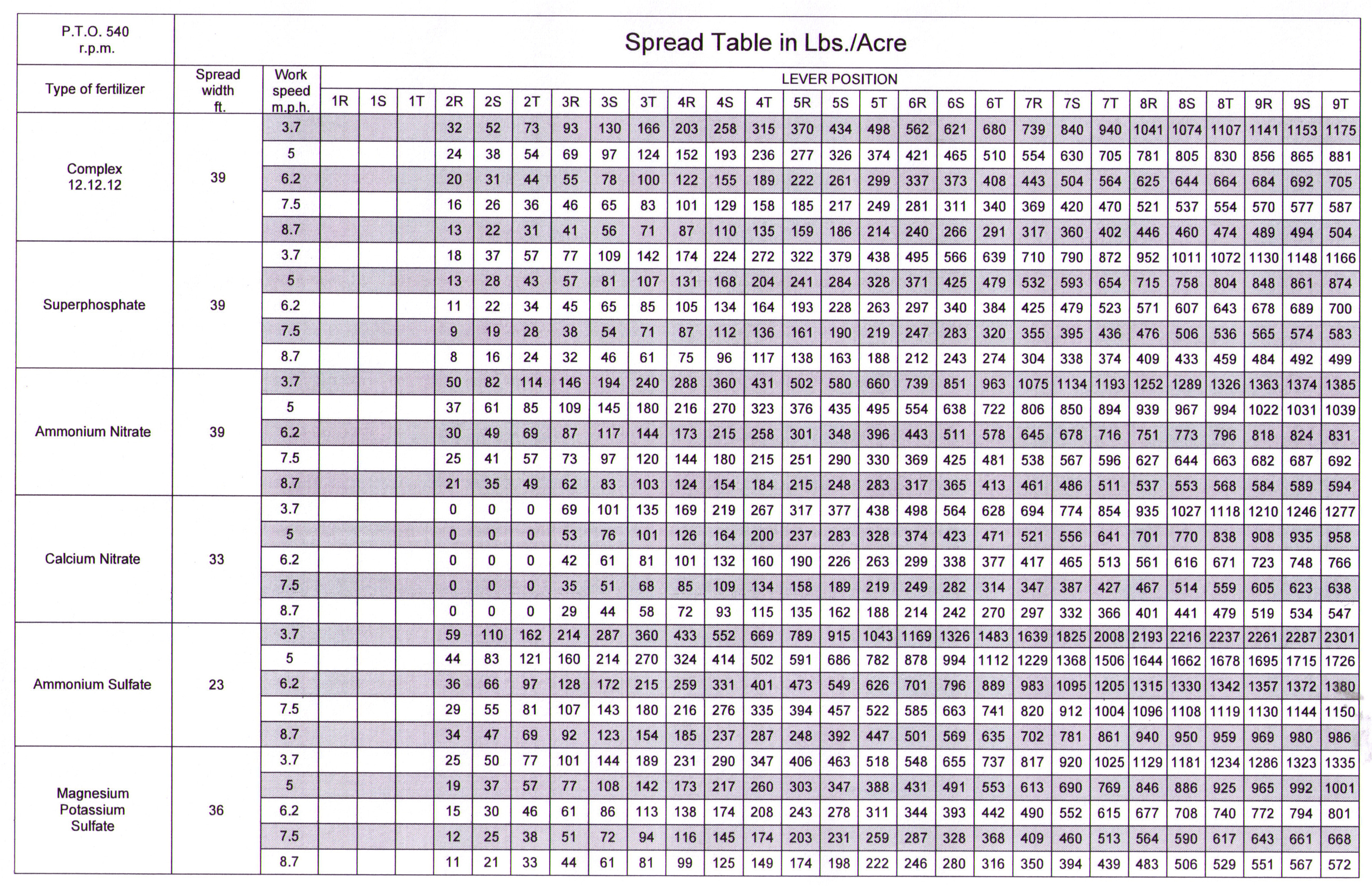 vicon spreader calibration chart fertilizer conversion charts scotts spreader settings chart chart2 paketsusudomba co