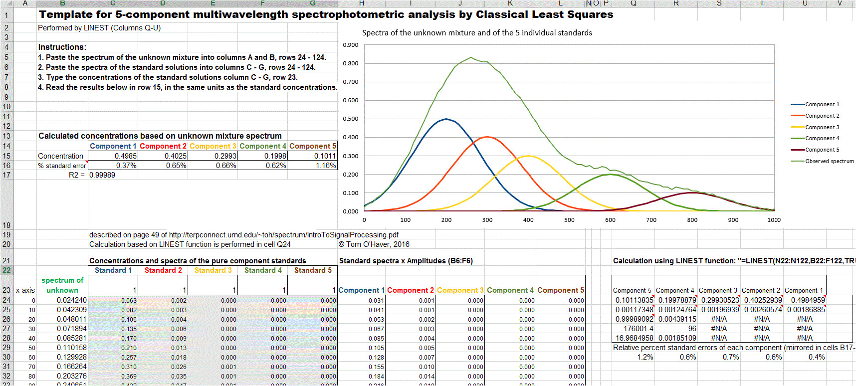 a template for performing a 100 point 5 component analysis on your own data with step by step instructions in available as regressiontemplate xls ods