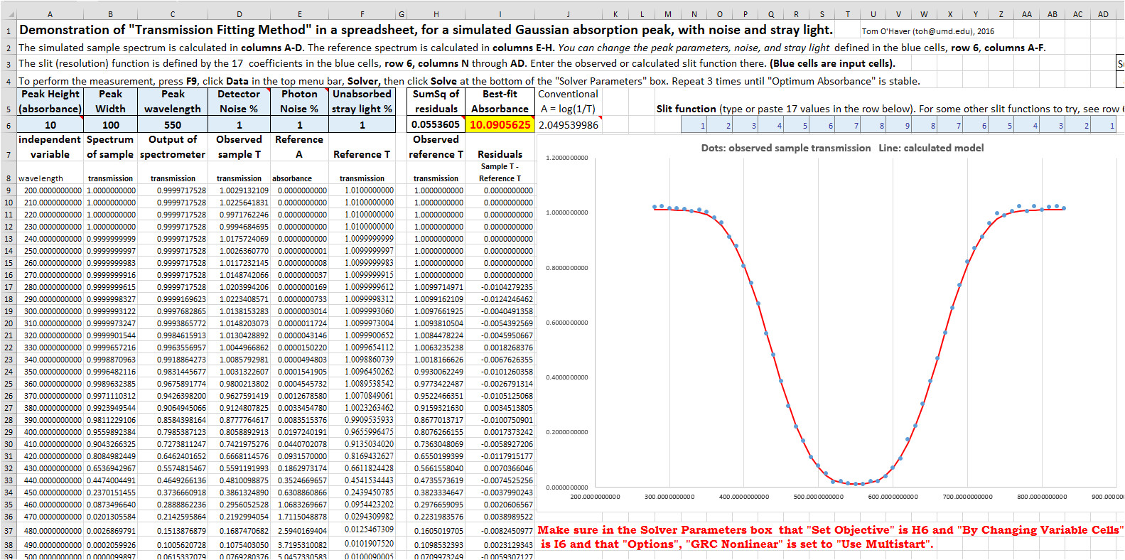 tfitspreadsheetdemogaussian png