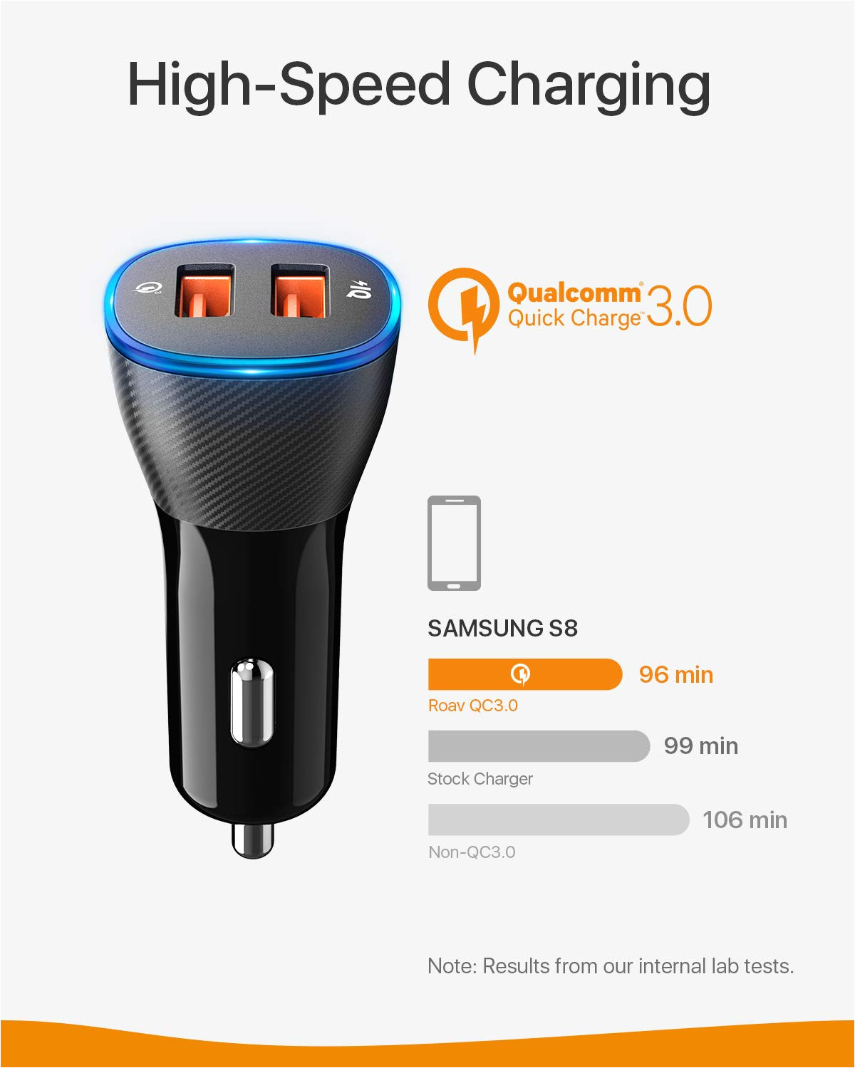 amazon com roav by anker smartcharge spectrum 30w car charger with quick charge 3 0 for iphone x 8 7 6s plus ipad pro air 2 mini