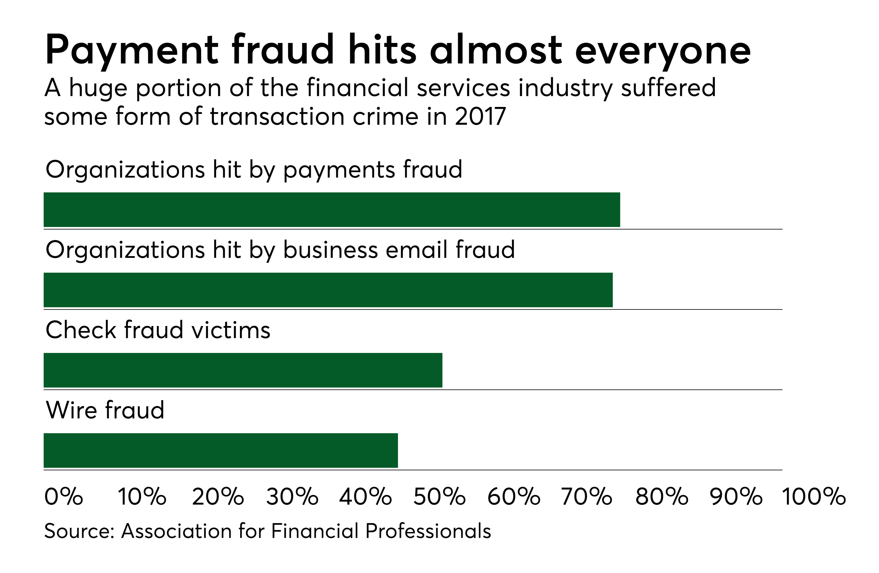 pso82918fraud png