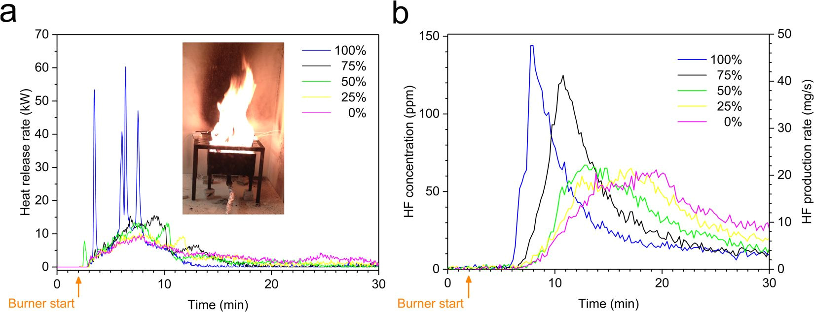 toxic fluoride gas emissions from lithium ion battery fires scientific reports