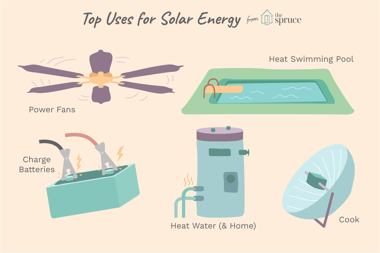 top solar energy uses 1152263 final 5bb62611cff47e0026fda43a png