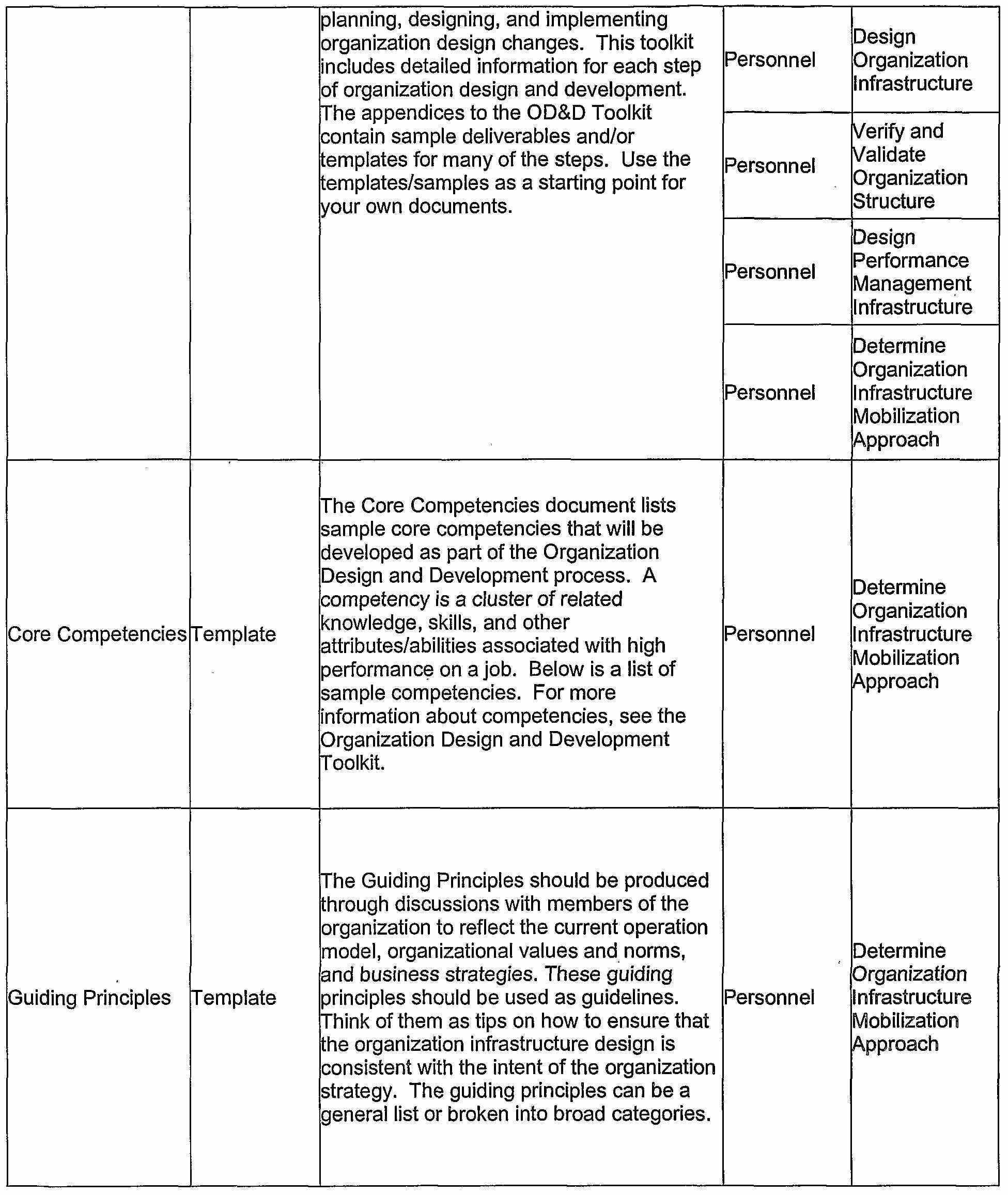 facilitator guide template luxury amazing facilitation plan template mold example resume ideas