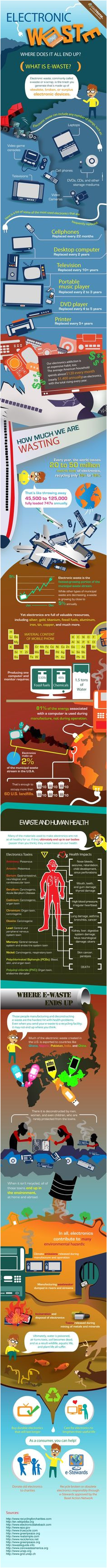 where do electronics go after they die infographic e waste recycling recycling facts