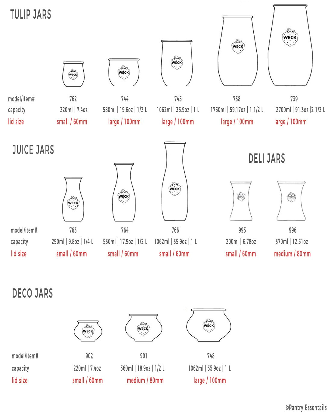 amazon com weck jar keep fresh plastic lids 6 pack large 100mm fits models 740 741 742 743 738 739 744 745 748 974 kitchen dining