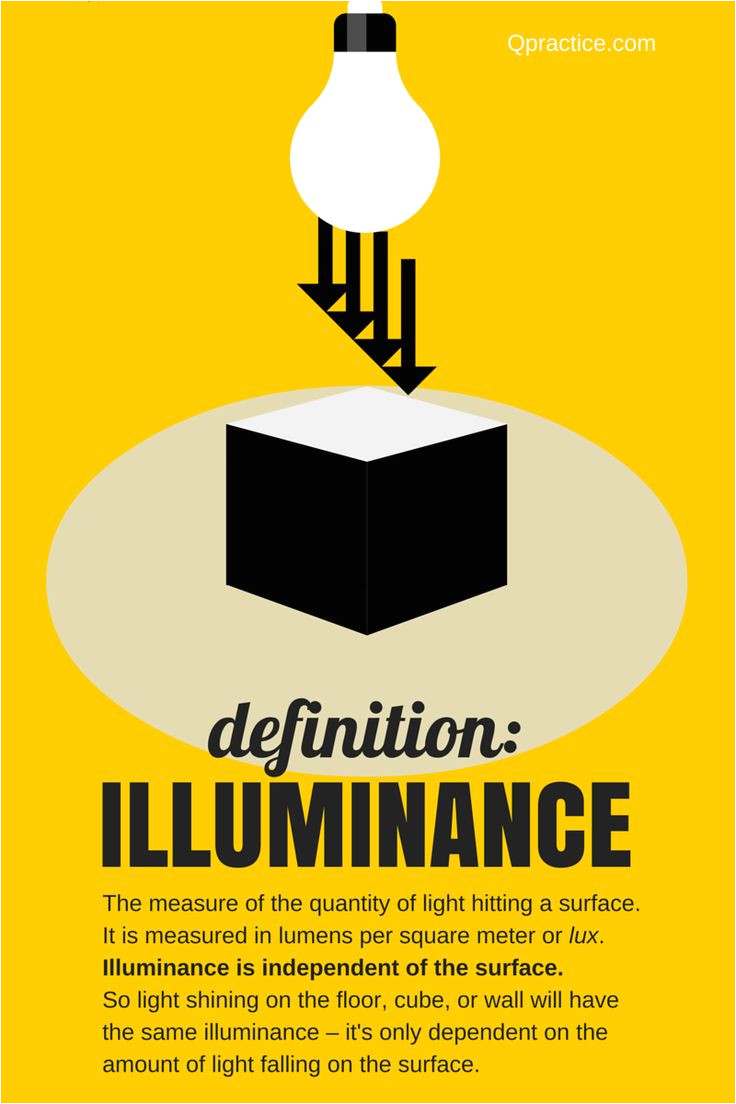 ncidq glossary illuminance