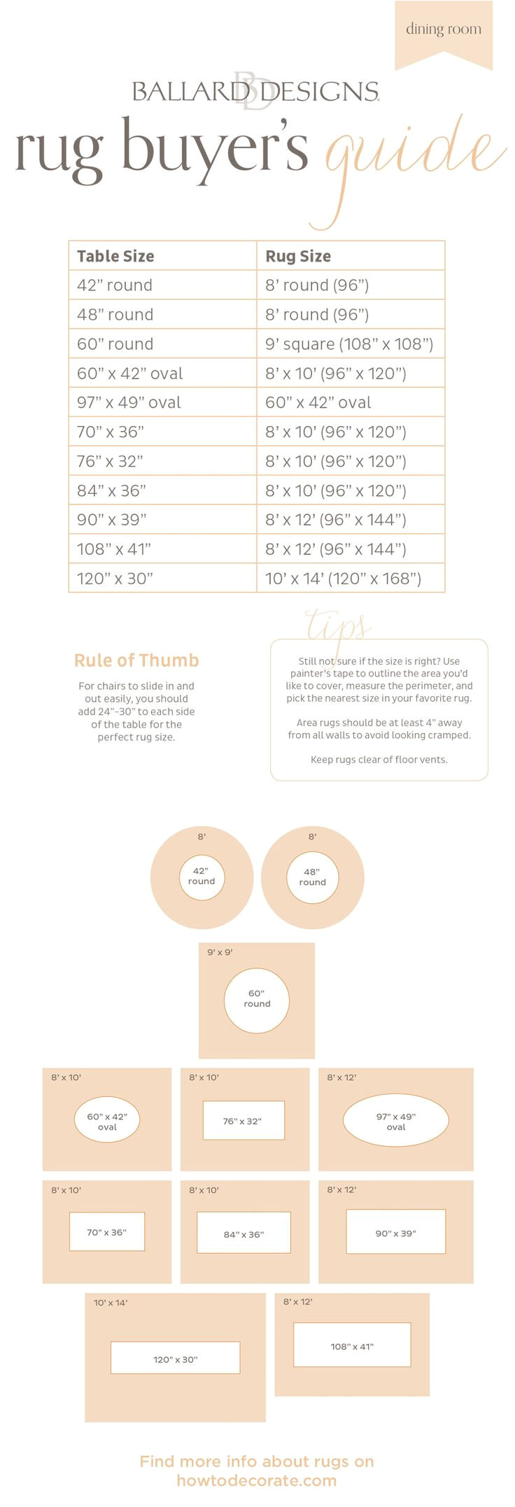 choosing a rug size for the dining room