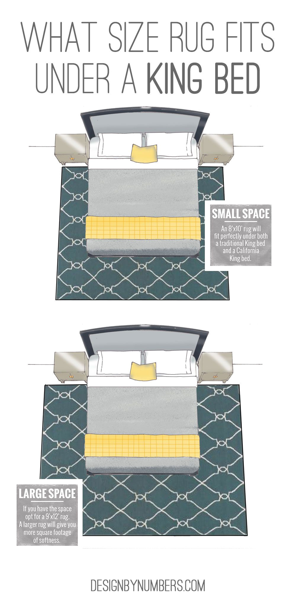 what size rug fits under a king bed design by numbers