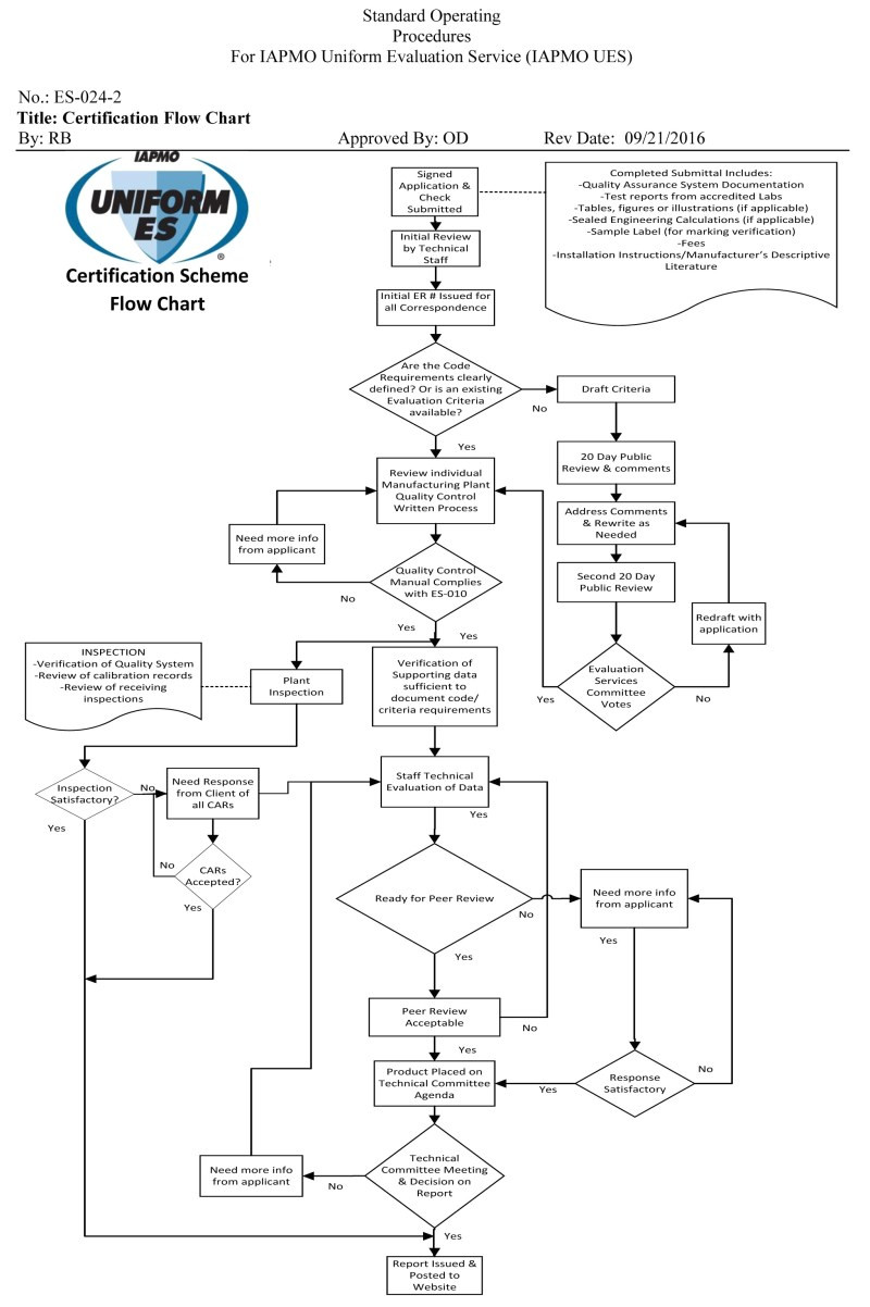 Whirlpool Energy Smart Hot Water Heater Troubleshooting