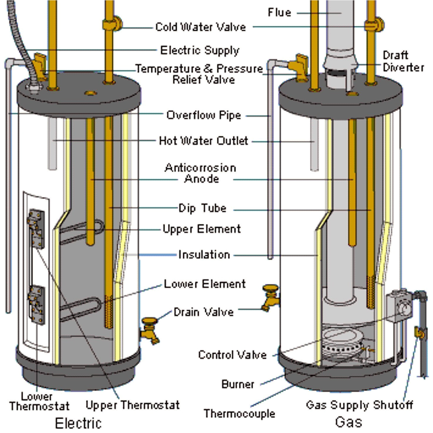 ge hot water heater parts diagram wiring diagram libraries whirlpool electric