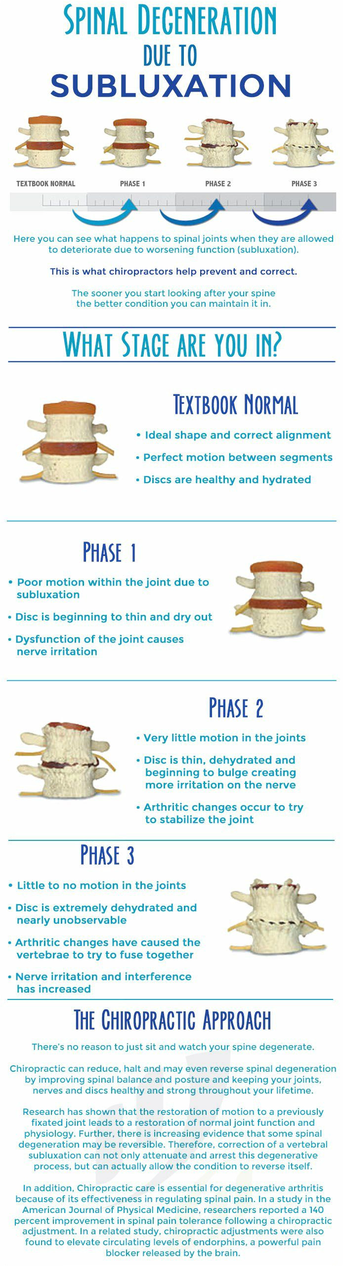 spinal degeneration due to subluxation here you can see what happens to spinal joints