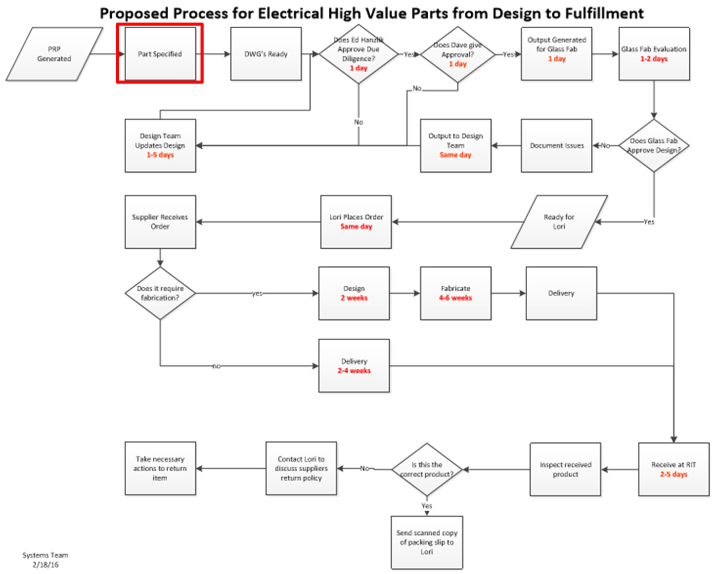 electrical process map wk 11 2 0 png