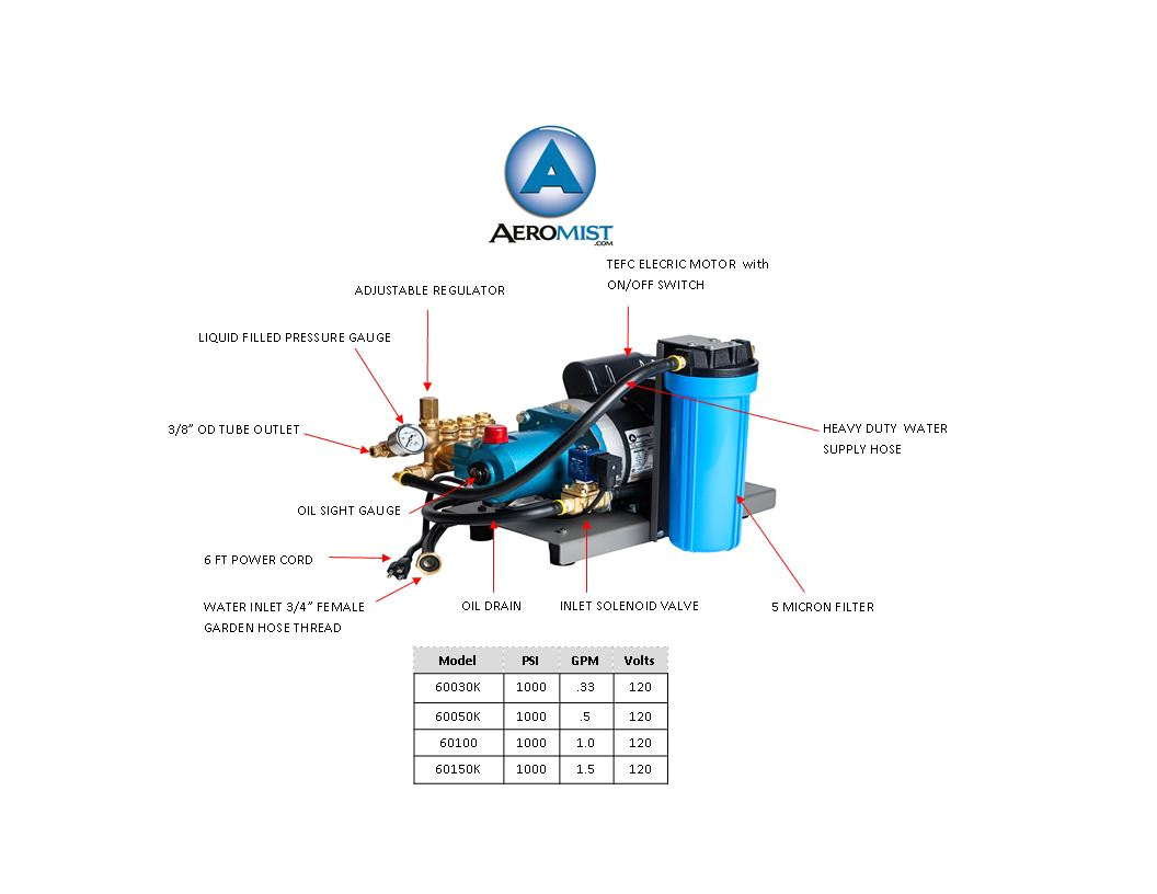 direct drive misting pump a 1000 psi