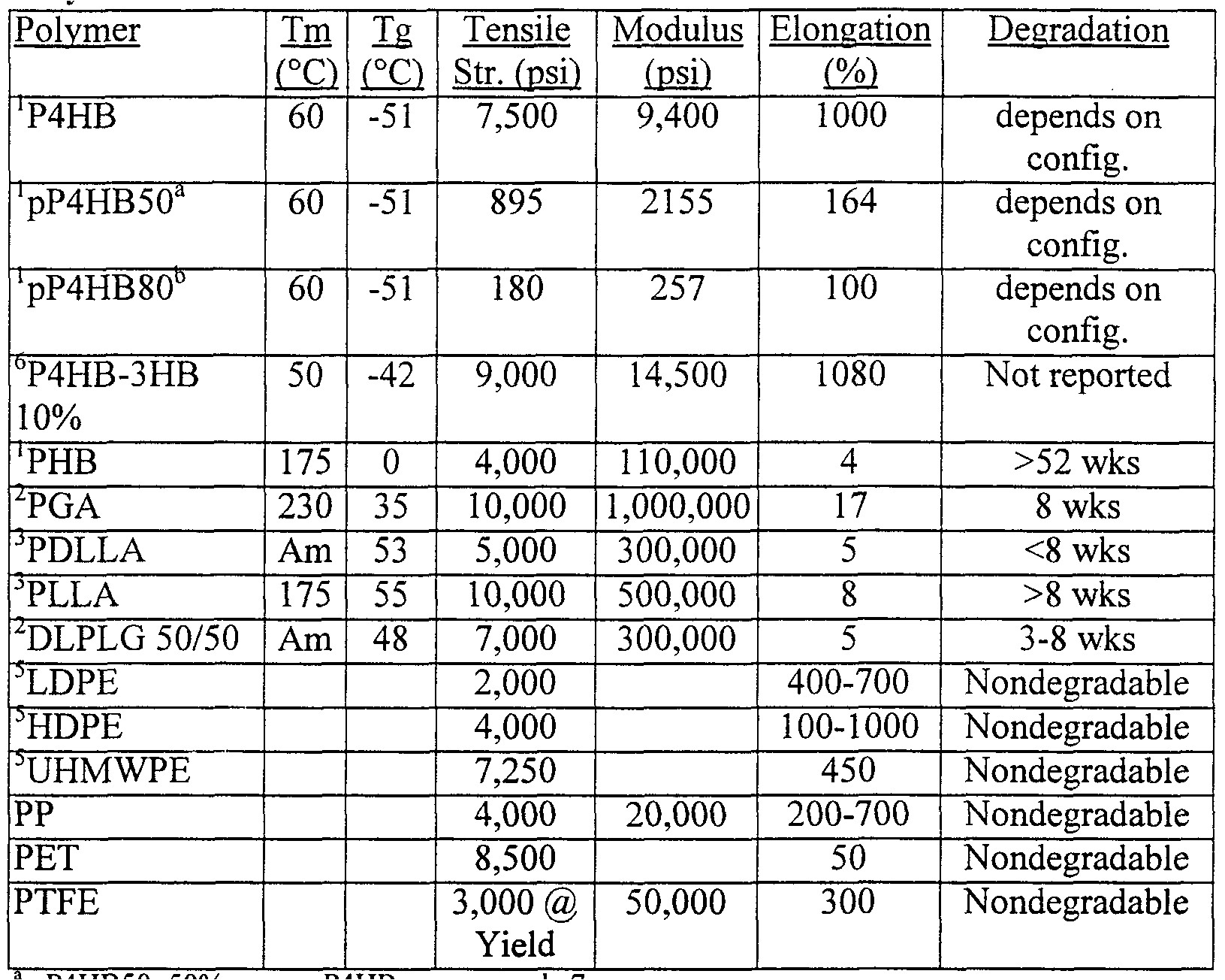 figure imgf000058 0001