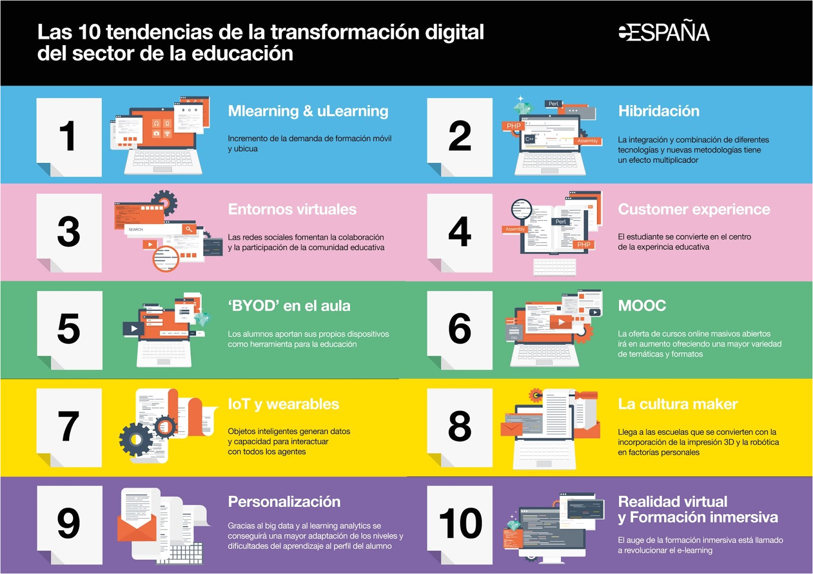 tendencias en la transformacia n digital de educacia n infografa a i fundacionorange