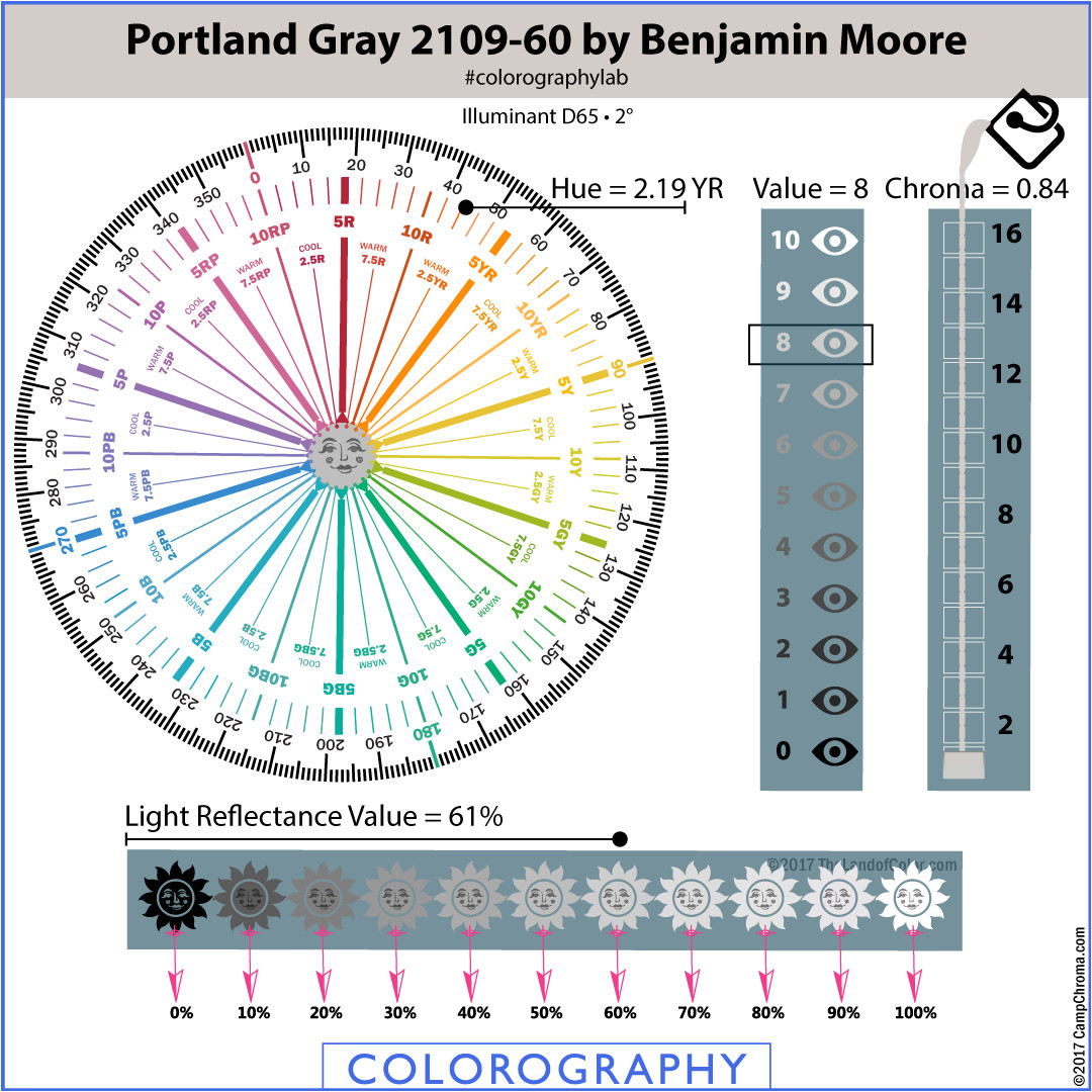 everything you need to know about portland gray 2109 60 by benjamin moore master the practical application of extraordinary color expertise