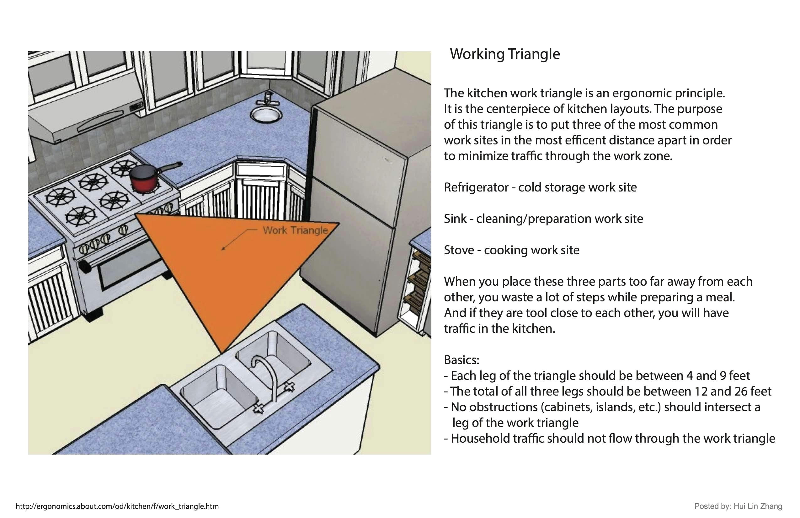 17 awesome design my own kitchen layout free lovely from build your own kitchen cabinets free plans image source umdnerf com