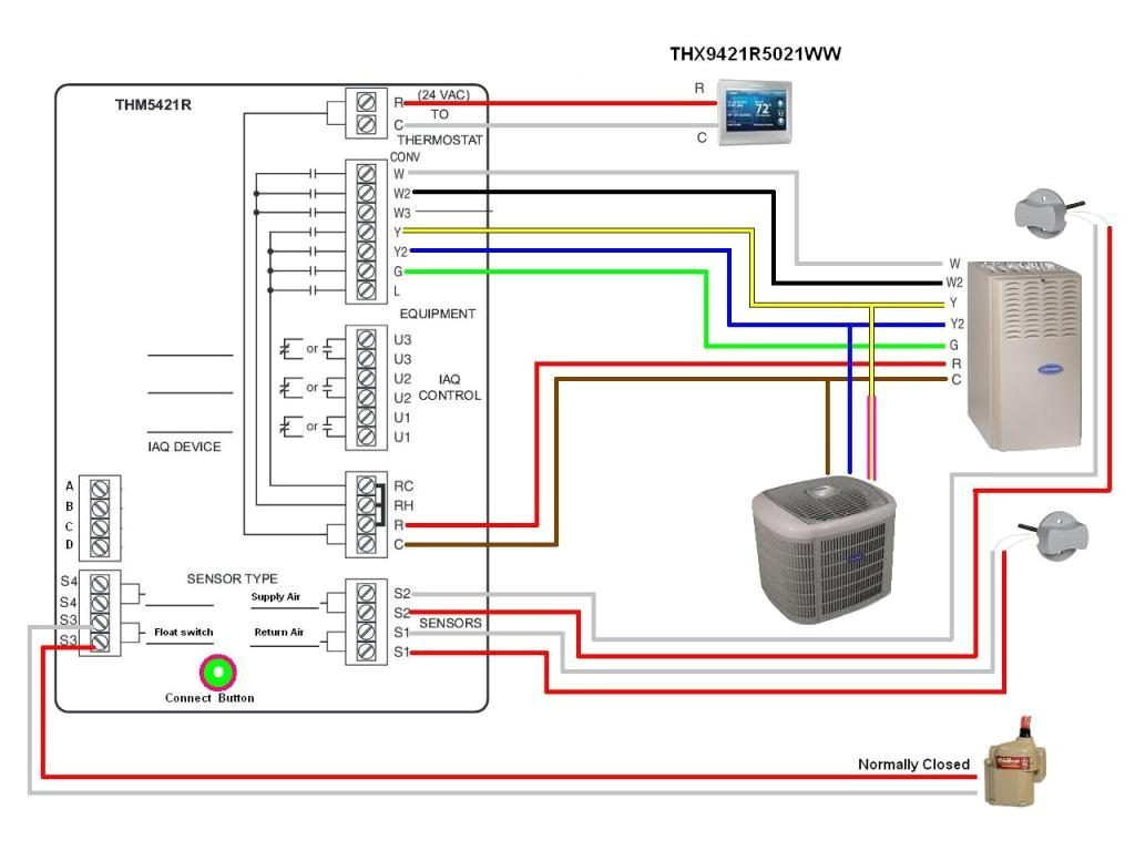 Carrier Infinity System thermostat Installation Manual | AdinaPorter