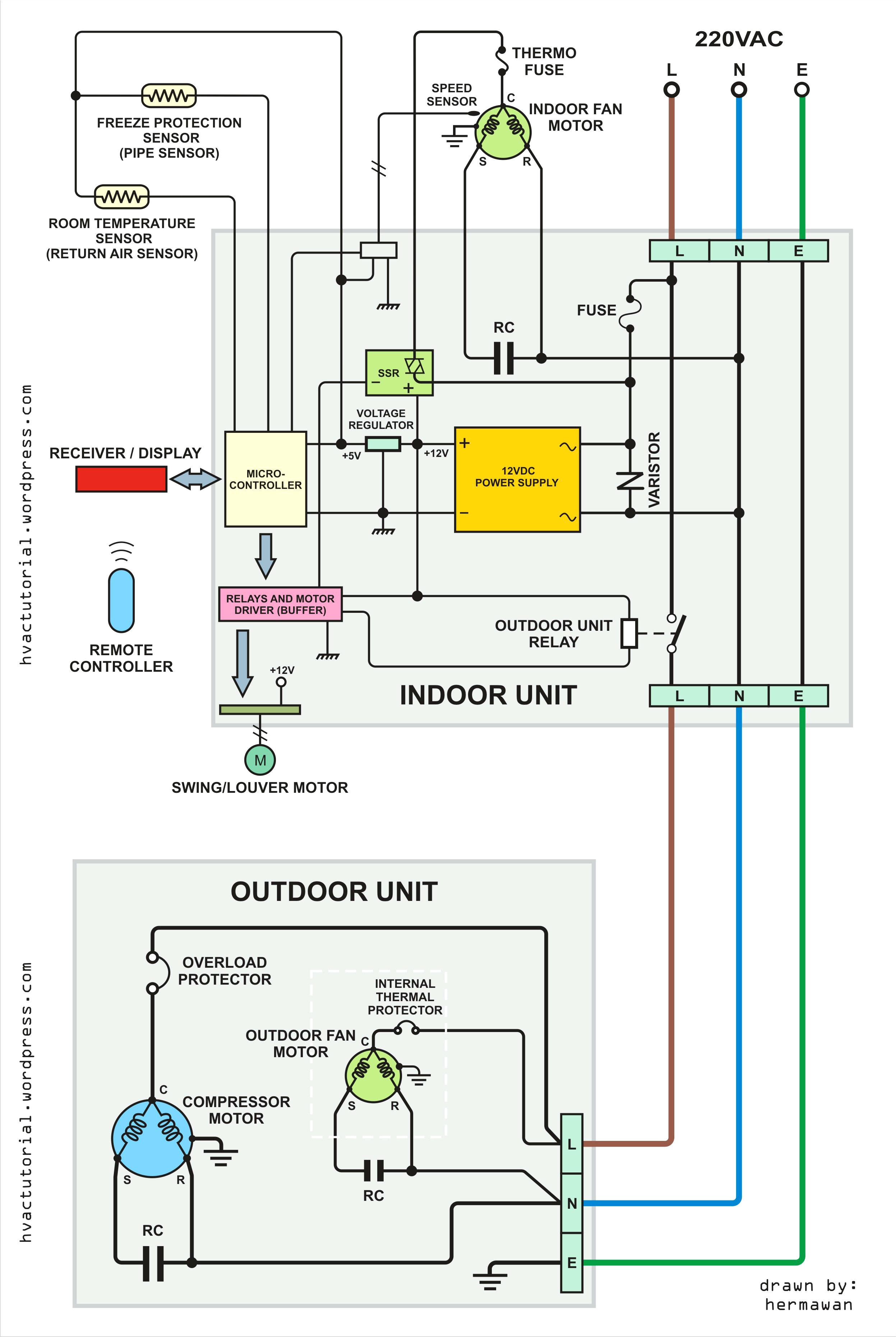 simple york furnace blower motor wiring diagram circuit thermostatic valve for shower lennox furnace thermostat for