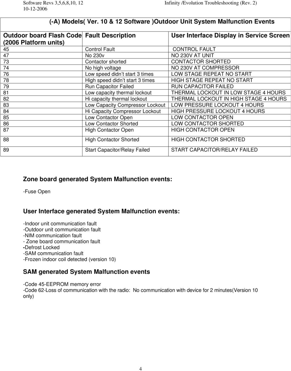 230v no 230v at unit 73 contactor shorted contactor shorted 74 no high voltage no 230v 5 troubleshooting the infinity and evolution systems